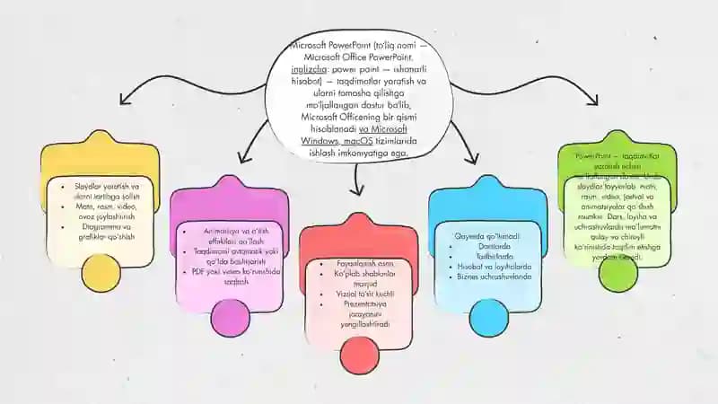 Microsoft PowerPoint