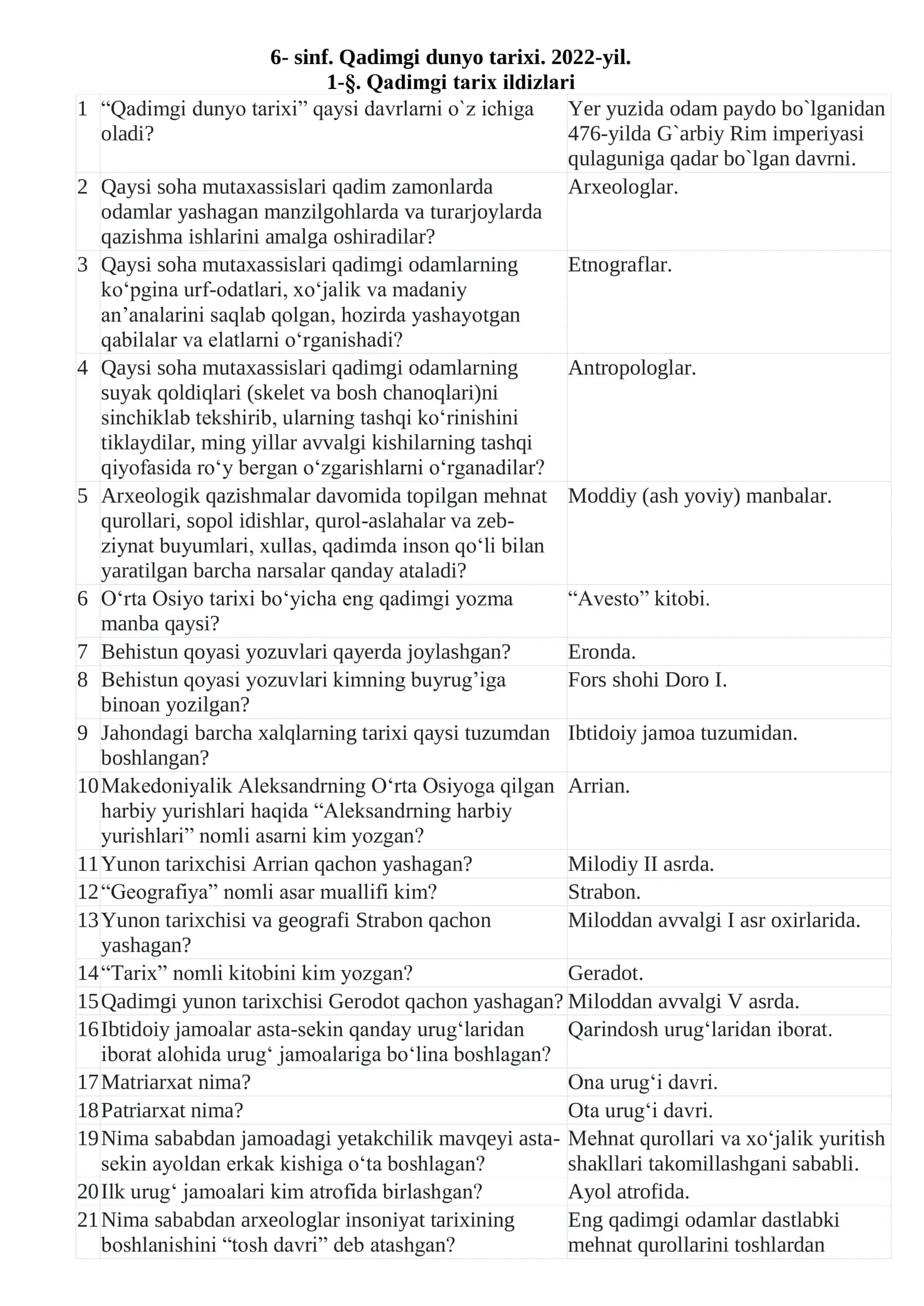 6-sinf Qadimgi dunyo tarixi. Savol-javob. 2022-yil