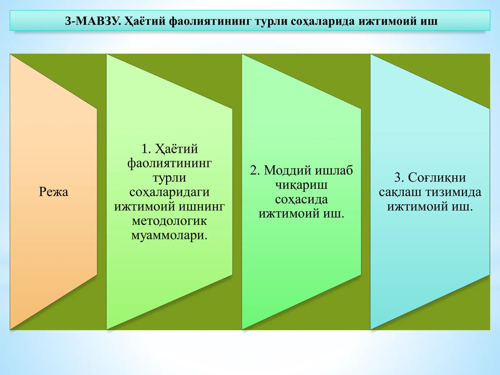 Ҳаётий фаолиятининг турли соҳаларида ижтимоий иш