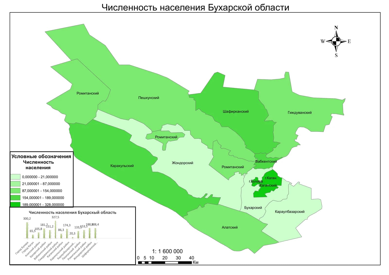 Численность населения Бухарской области