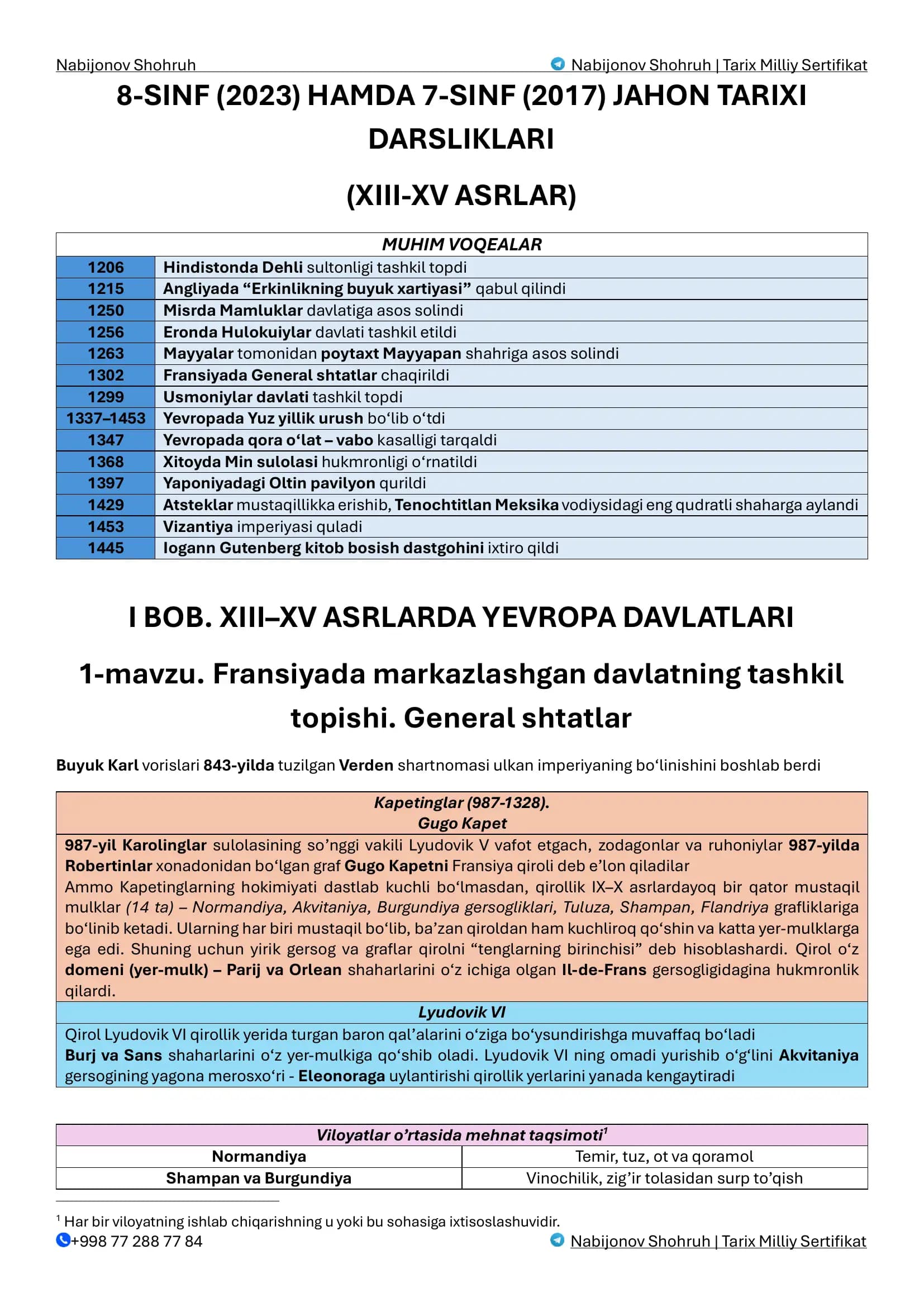 Nabijonov Shohruh | Tarix Milliy Sertifikat