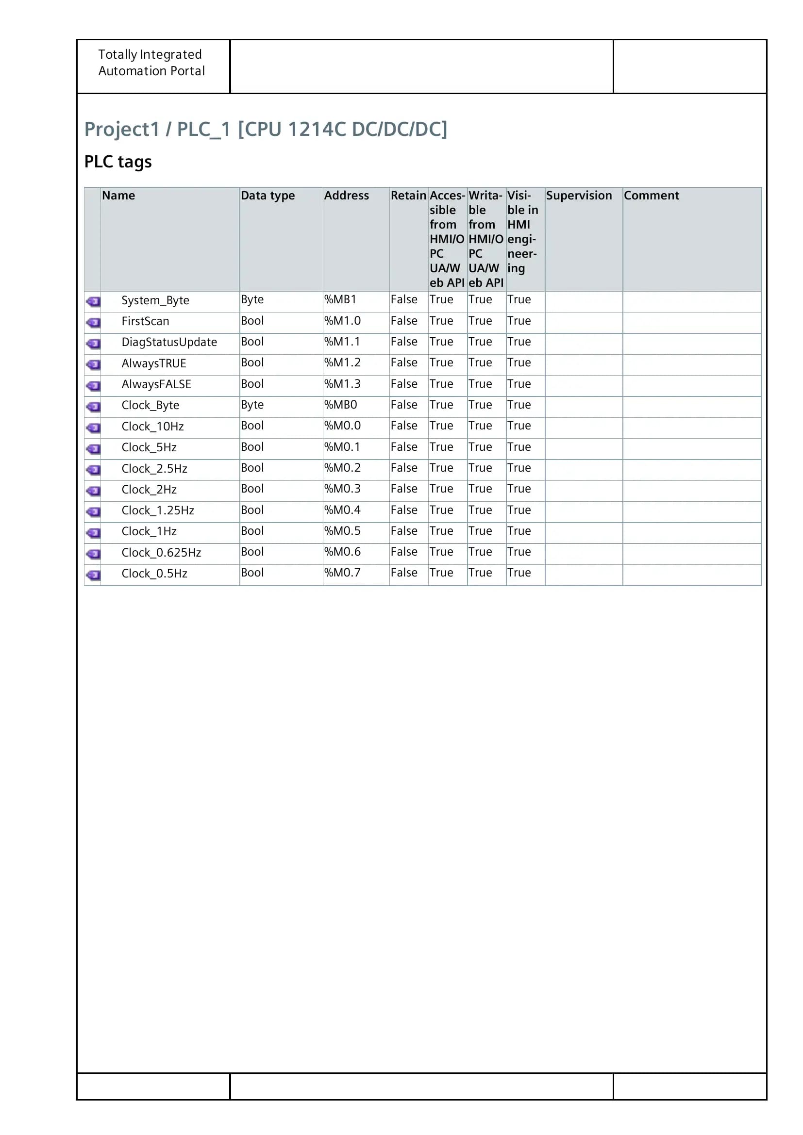 Totally Integrated Automation Portal