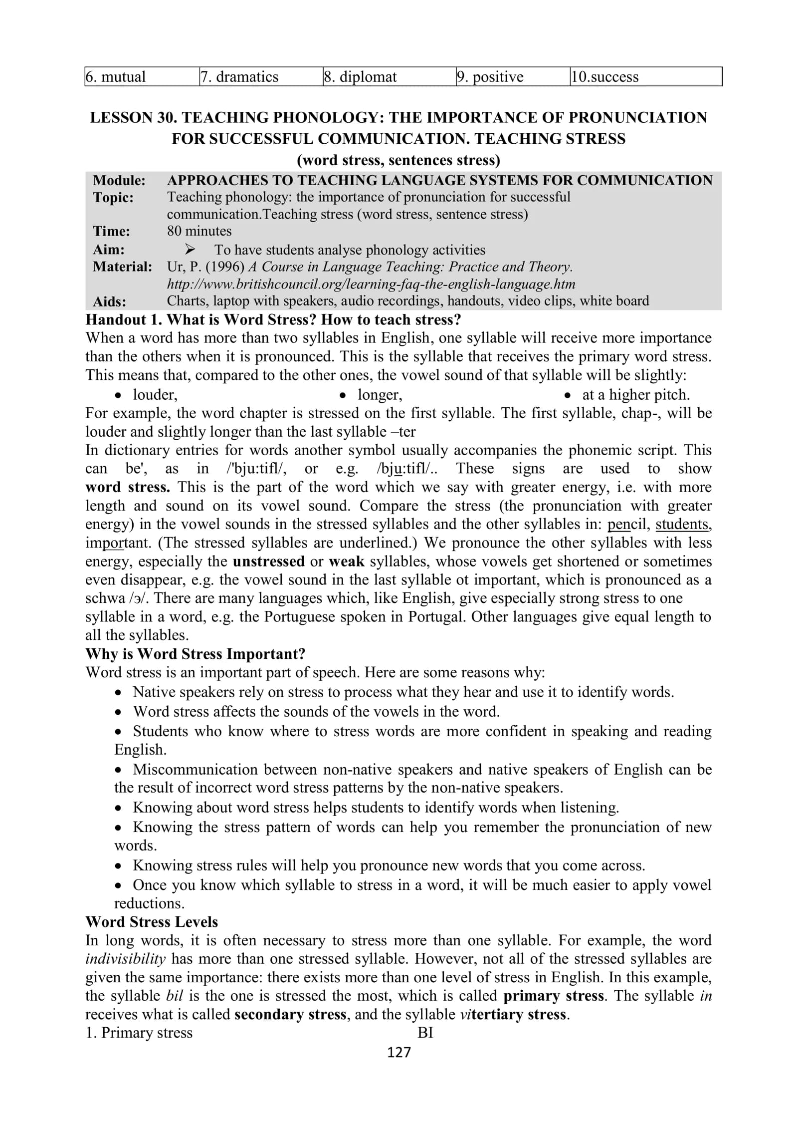 Teaching Phonology: The Importance of Pronunciation