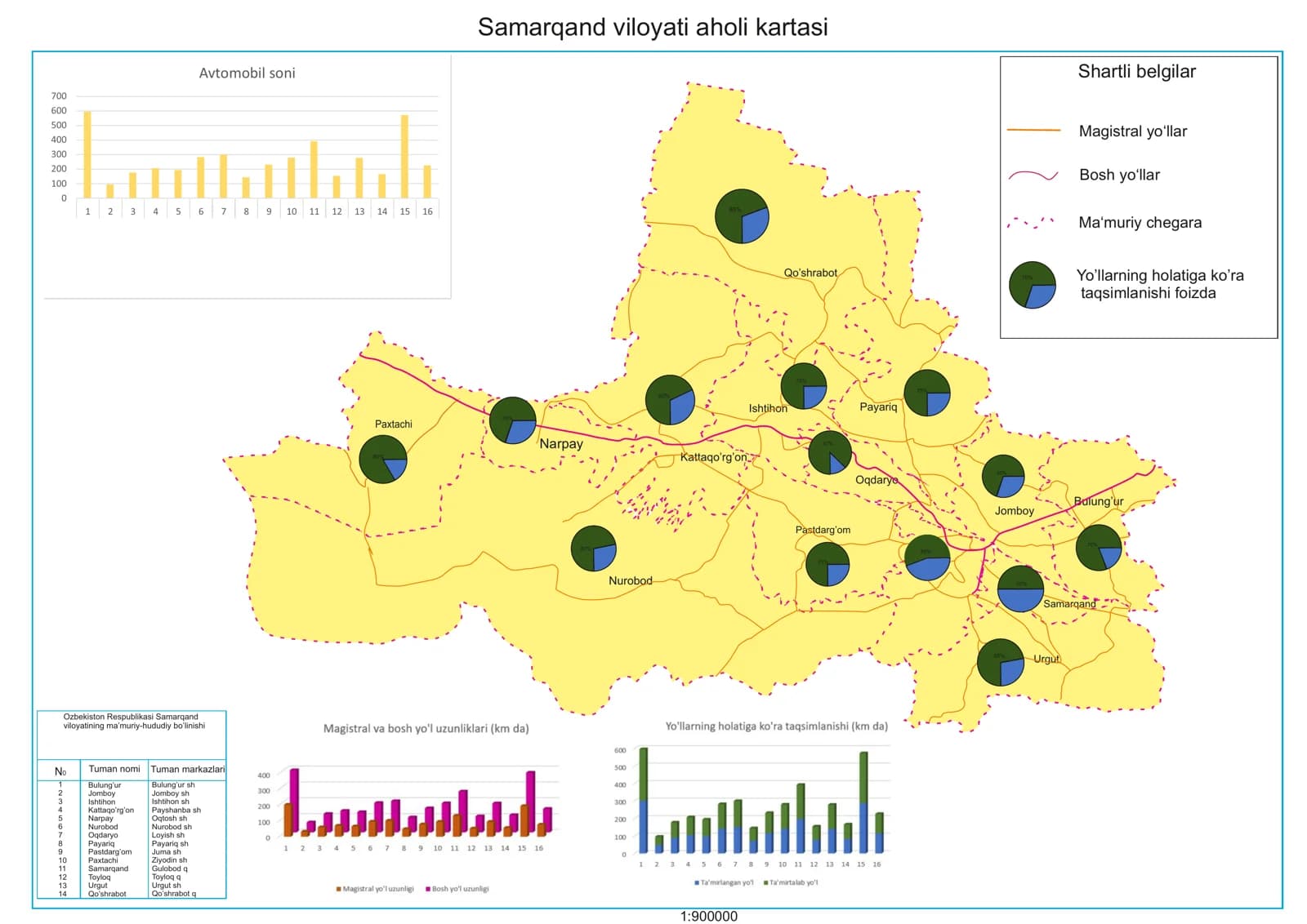 Samarqand viloyati aholi kartasi