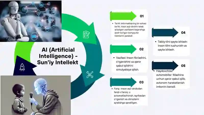 Sun’iy Intellekt