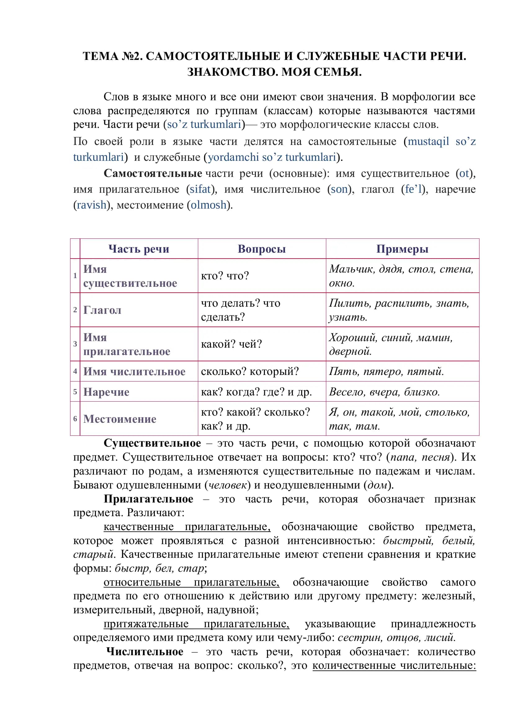 Самостоятельные и служебные части речи