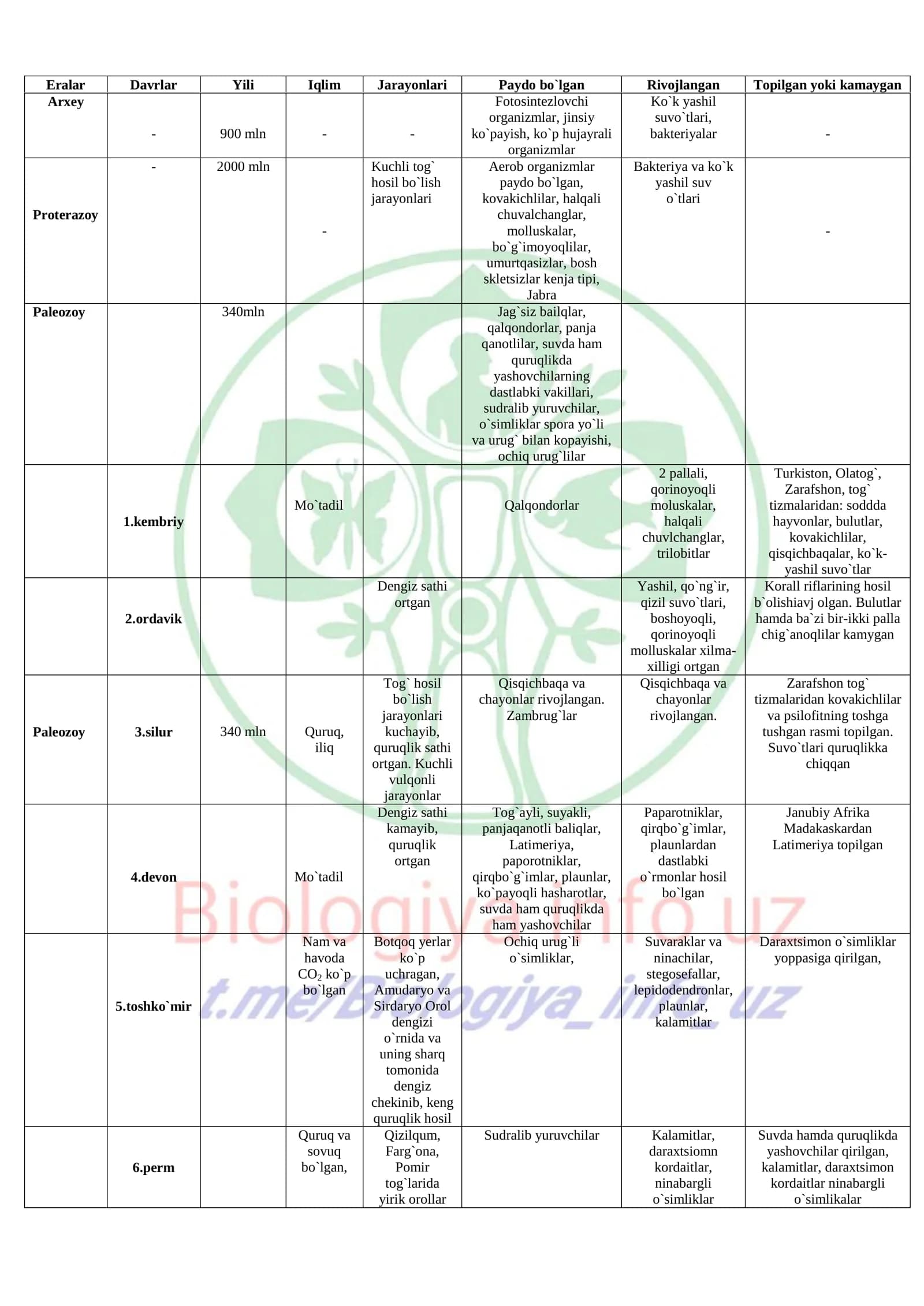 Organizmlarning jarayonlari