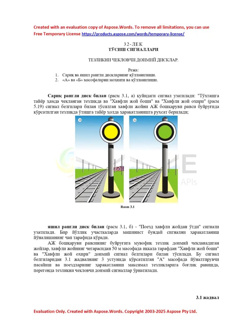 Тўсиш сигналлари (Тезликни чекловчи доимий дисклар)