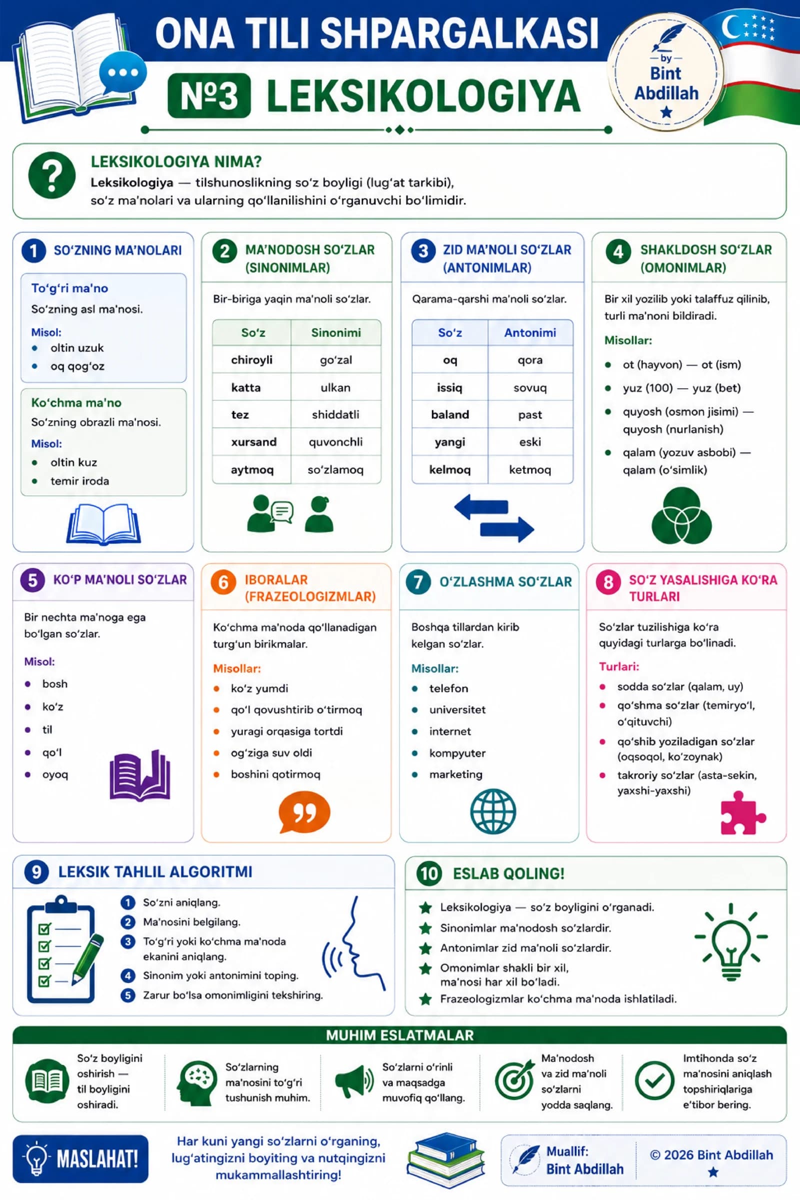Ona tili shpargalkasi №3. Leksikologiya | Abituriyentlar uchun | PDF (1 sahifa)