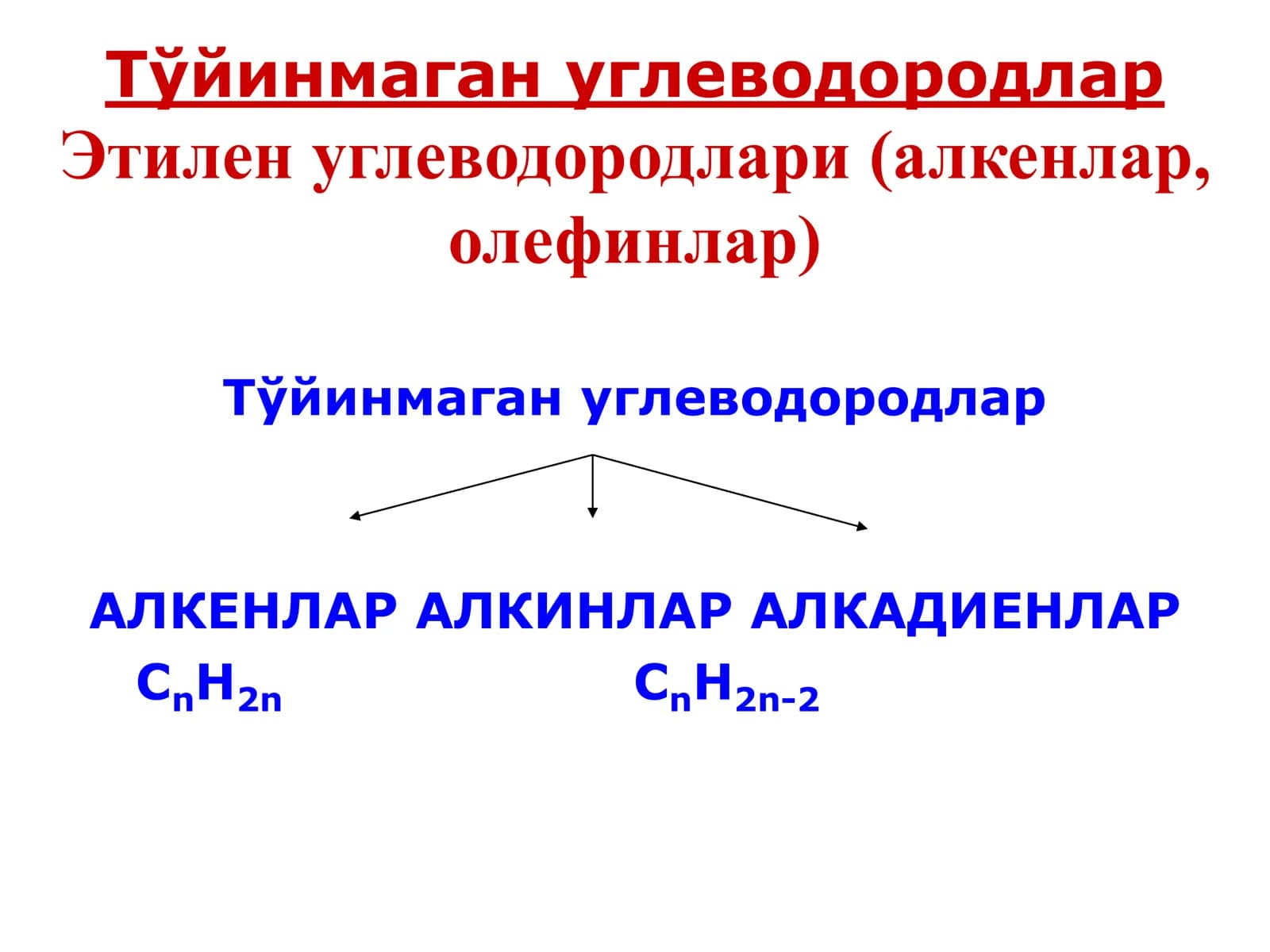 Тўйинмаган углеводородлар Этилен углеводородлари (алкенлар, олефинлар)