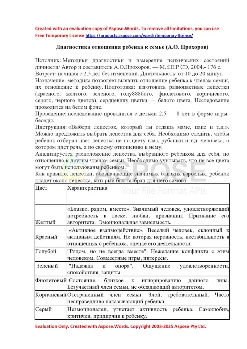 Диагностика отношения ребенка к семье (А.О. Прохоров)