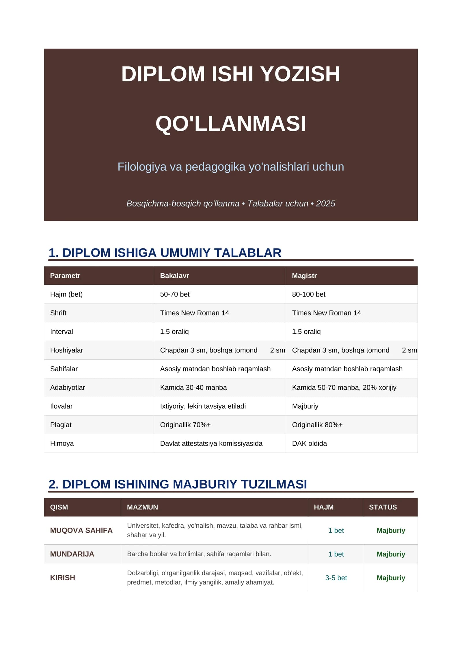 DIPLOM ISHI YOZISH QO'LLANMASI