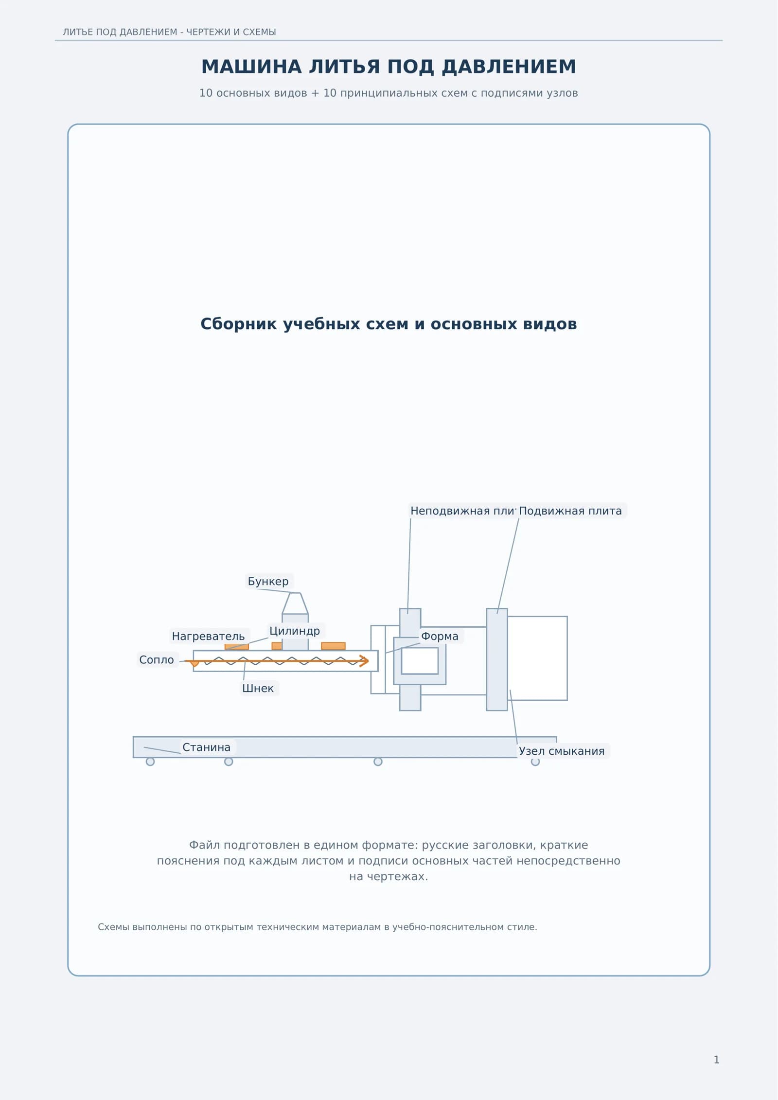 ЛИТЬЕ ПОД ДАВЛЕНИЕМ - ЧЕРТЕЖИ И СХЕМЫ