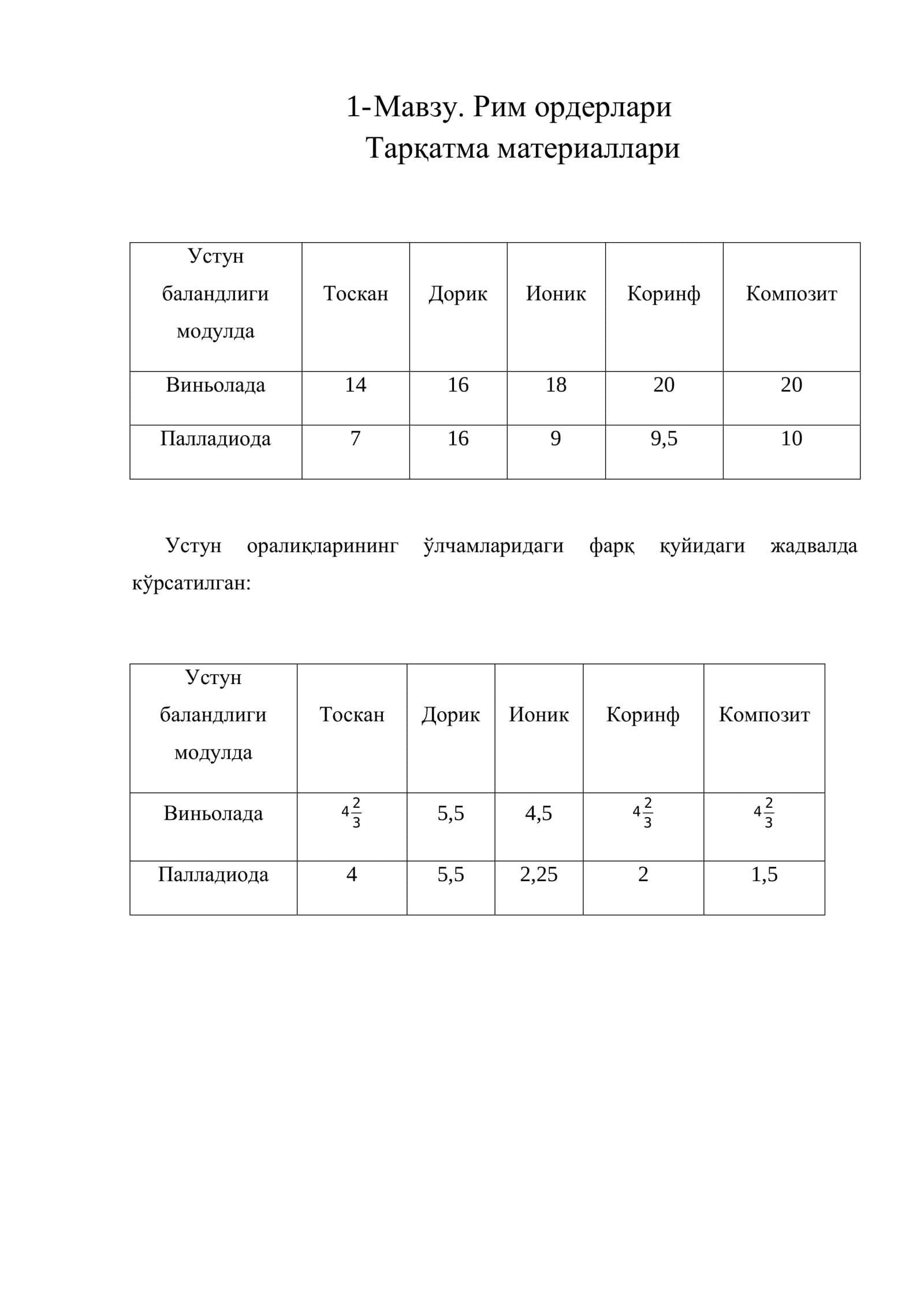 Arxitektura 1 kurslar uchun tarqatma materiallar