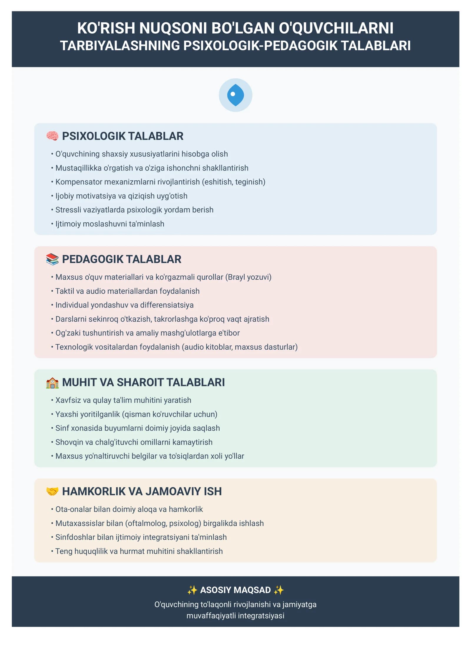 TARBIYALASHNING PSIXOLOGIK-PEDAGOGIK TALABLARI