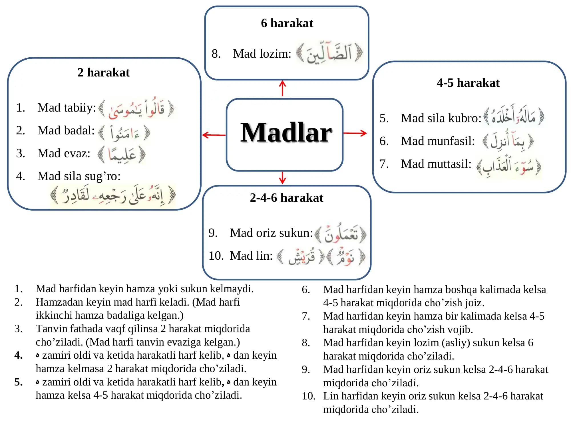 Madlar