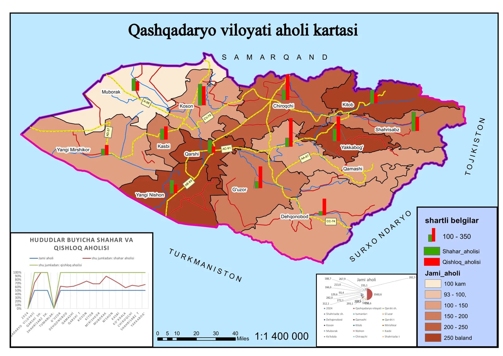 Qashqadaryo viloyati aholi kartasi