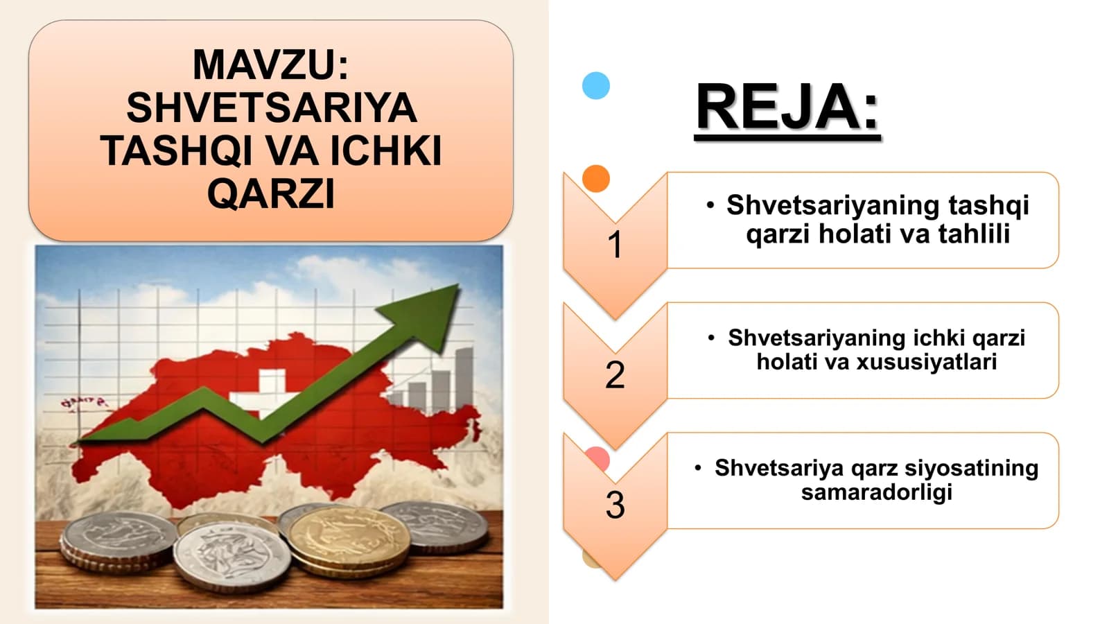 SHVETSARIYA TASHQI VA ICHKI QARZI