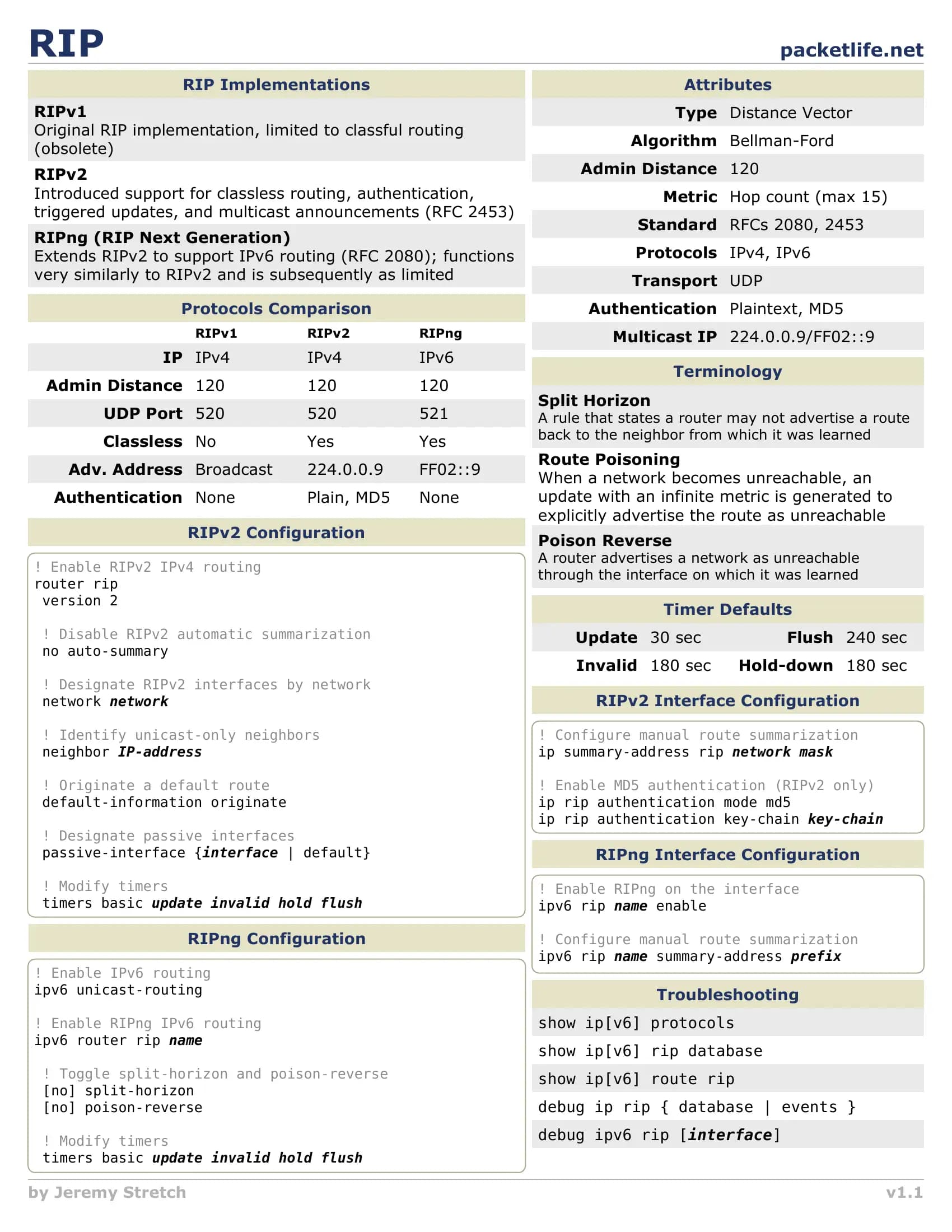 RIP Configuration Guide