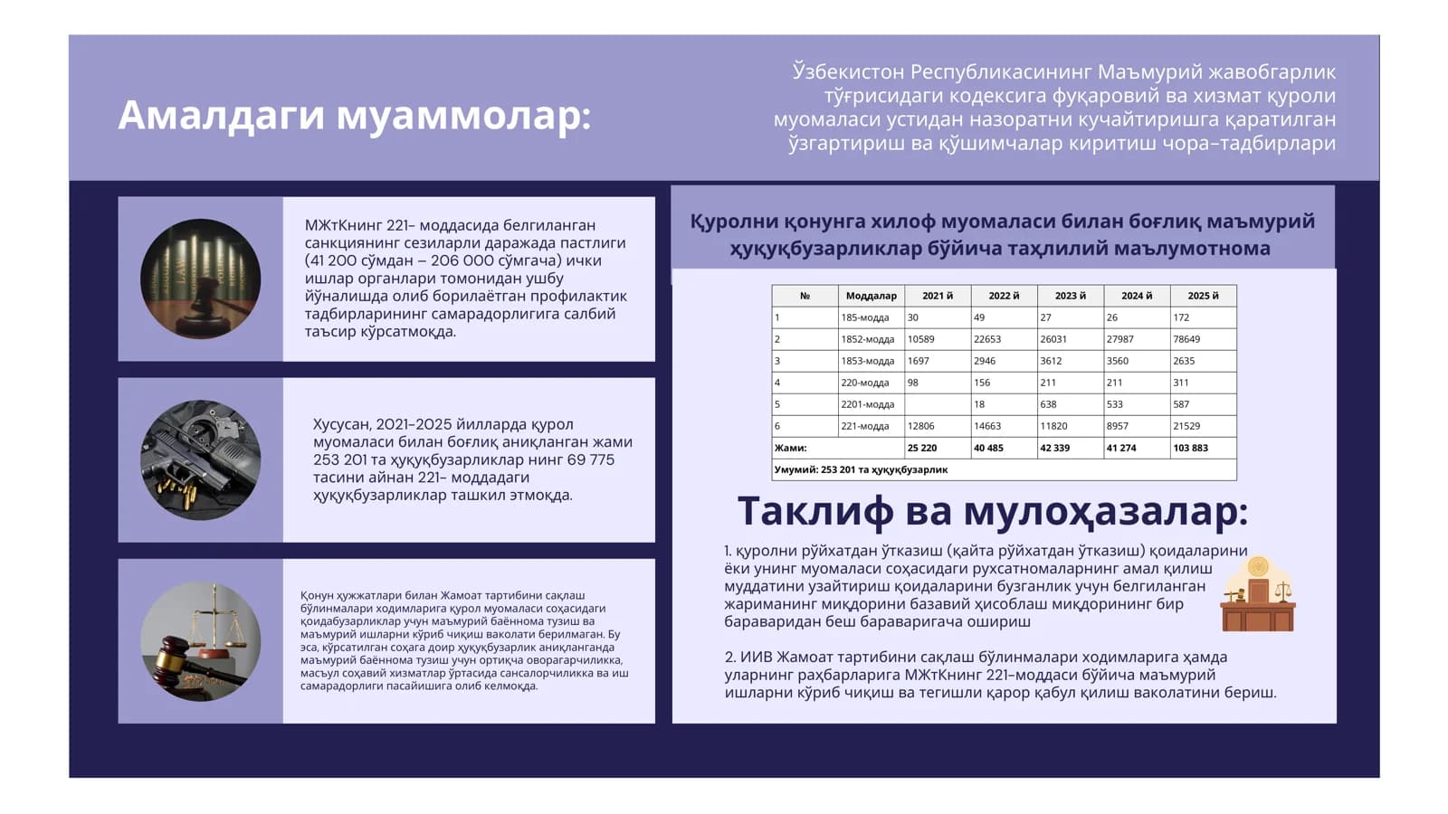 Қуролни қонунга хилоф муомаласи билан боғлиқ маъмурий