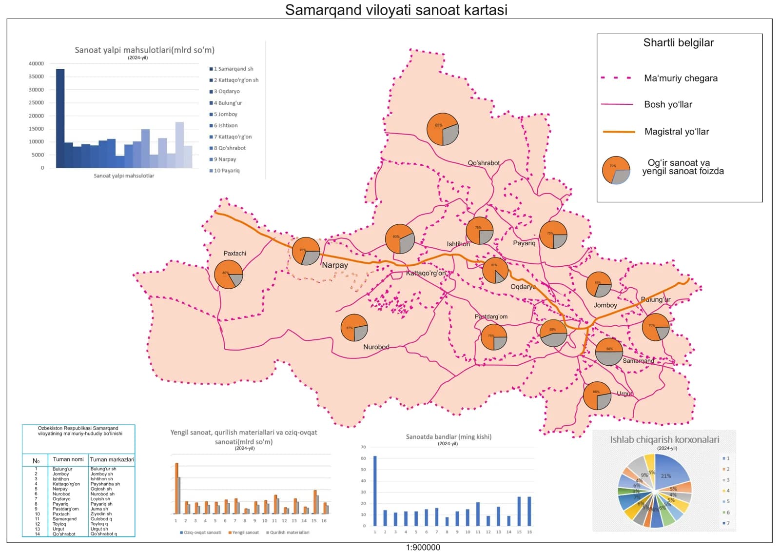 Samarqand viloyati sanoat kartasi