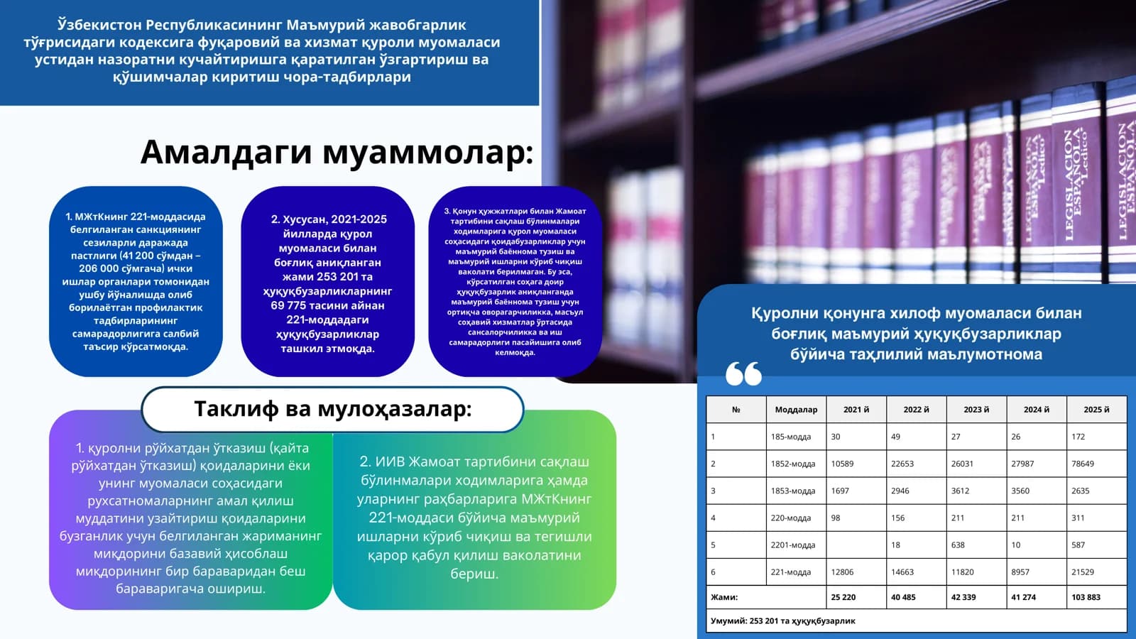 Маъмурий жавобгарлик тўғрисидаги кодекс
