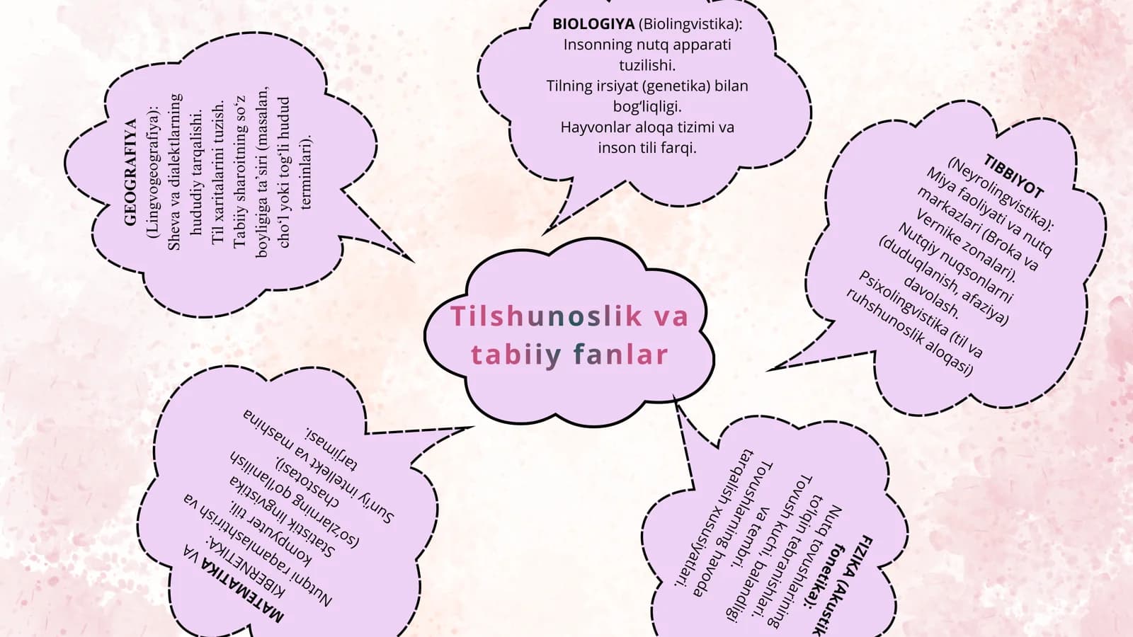 FIZIKA (Akustik fonetika)
