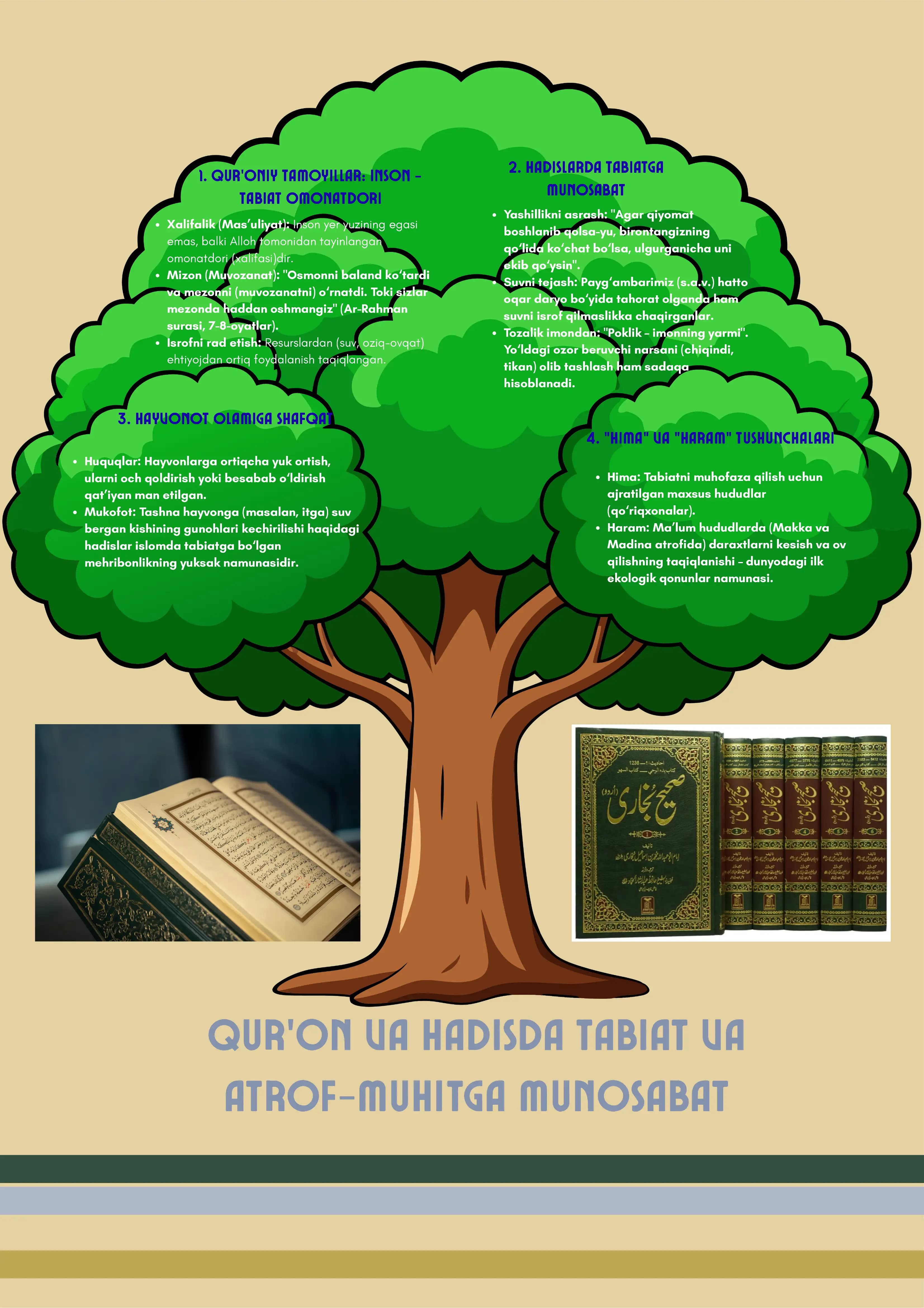 Qur'on va hadisda tabiat va atrof-muhitga munosabat