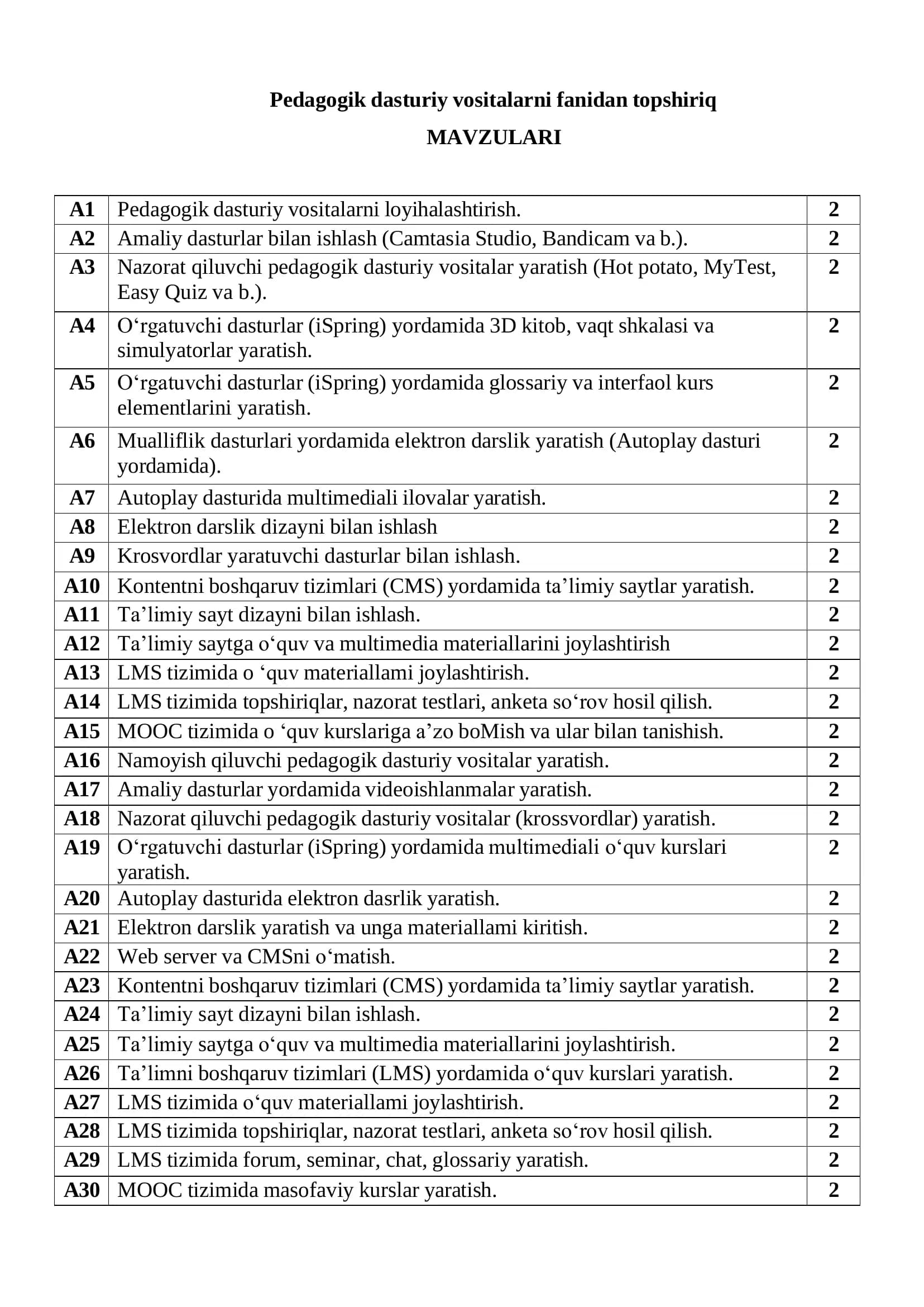 Pedagogik dasturiy vositalarni fanidan topshiriq