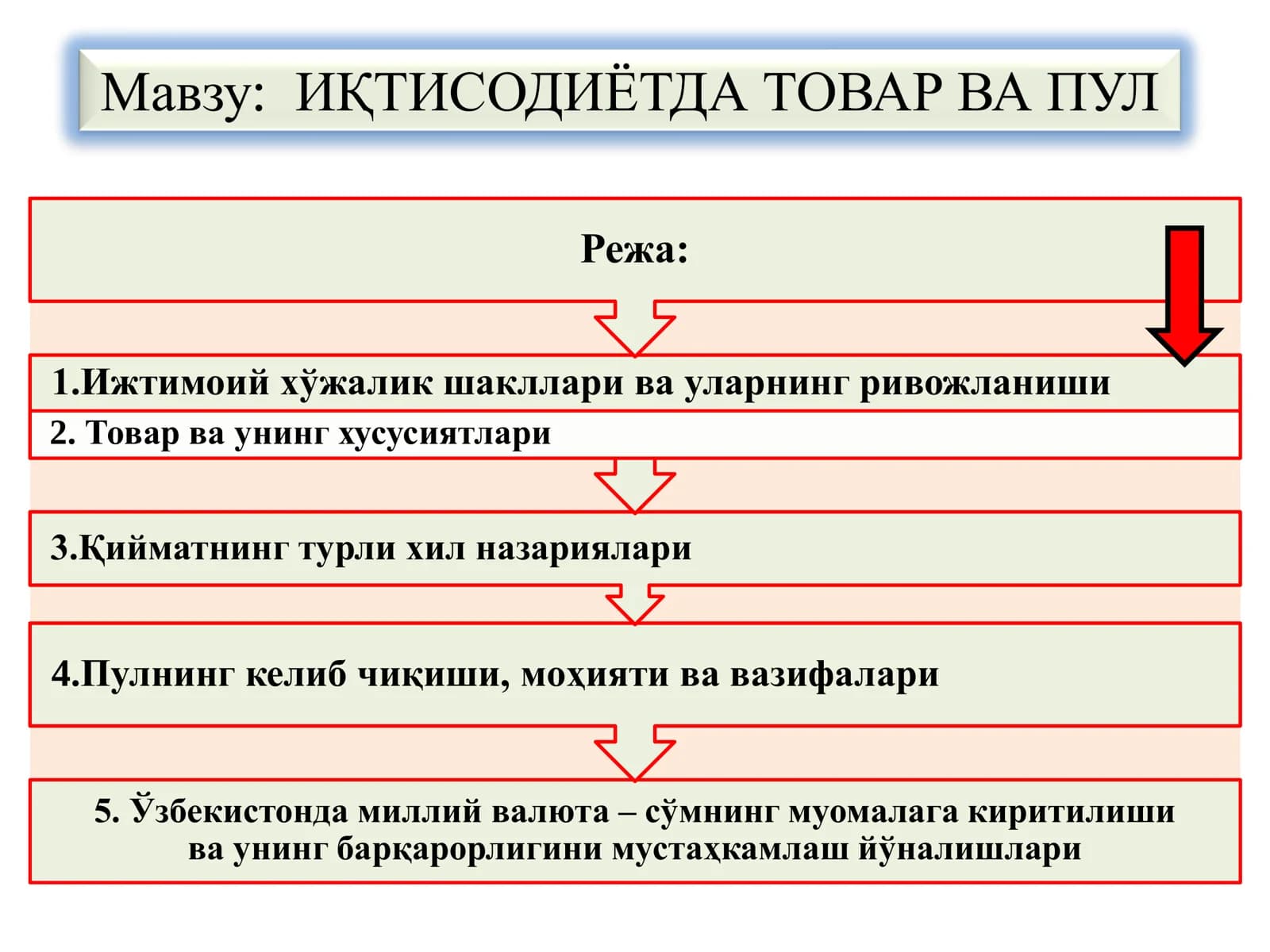 ИҚТИСОДИЁТДА ТОВАР ВА ПУЛ