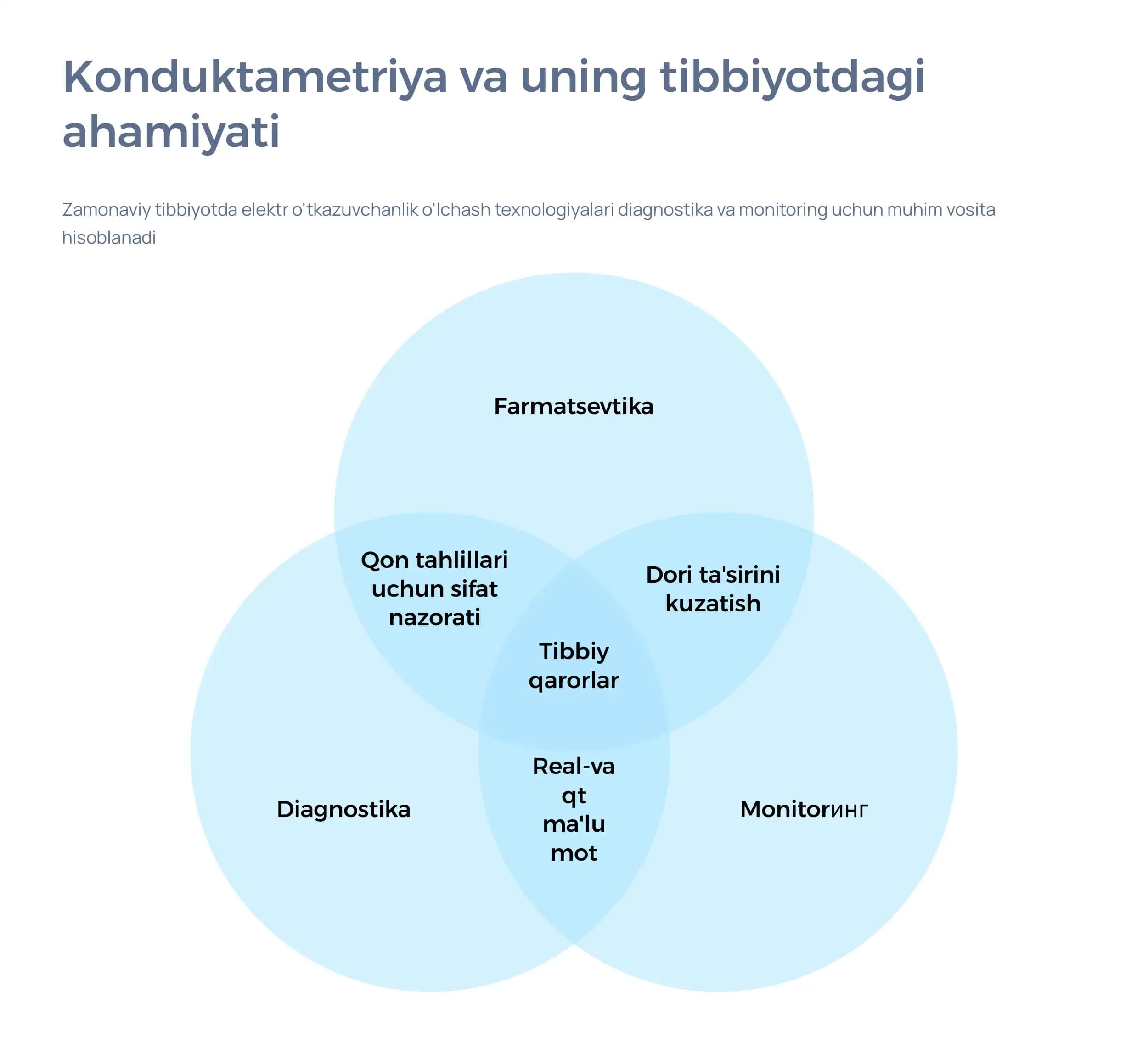 Konduktametriya va uning tibbiyotdagi ahmiyati