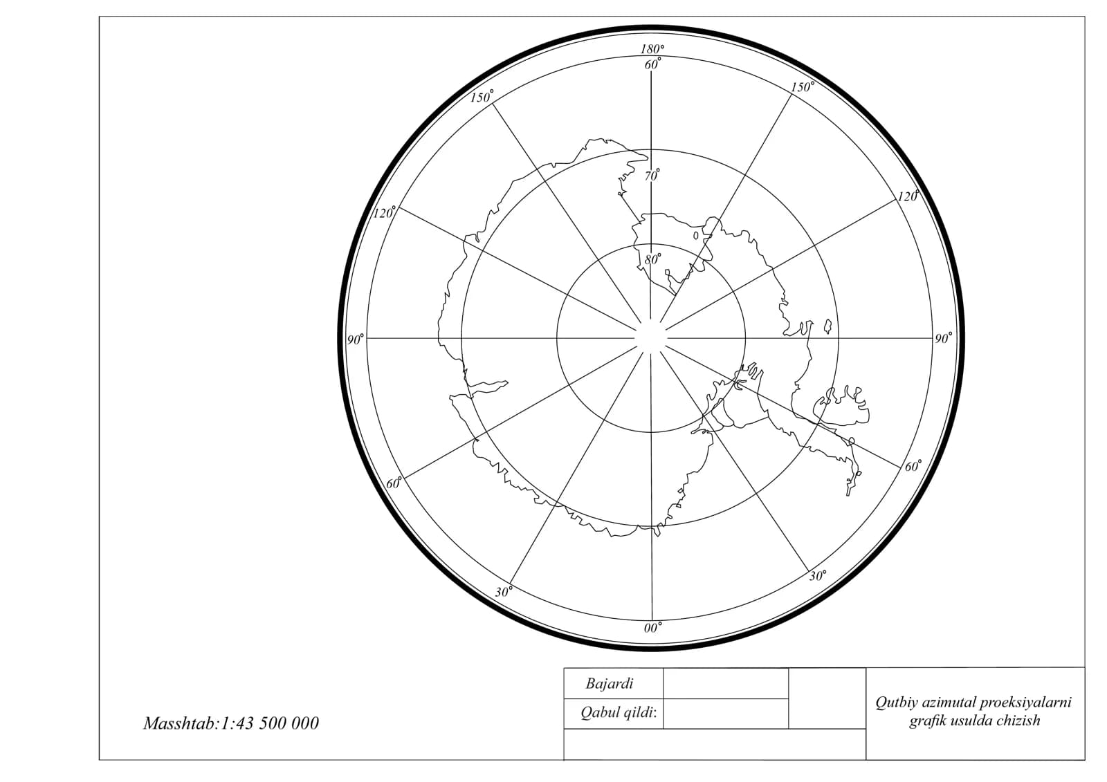 Qutbiy azimutal proeksiyalarni graﬁk usulda chizish