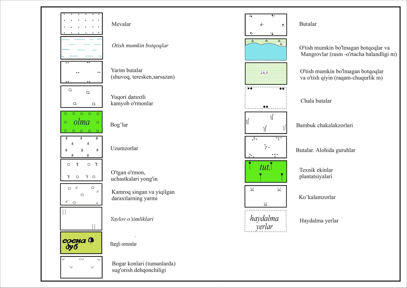 maydonli belgilar