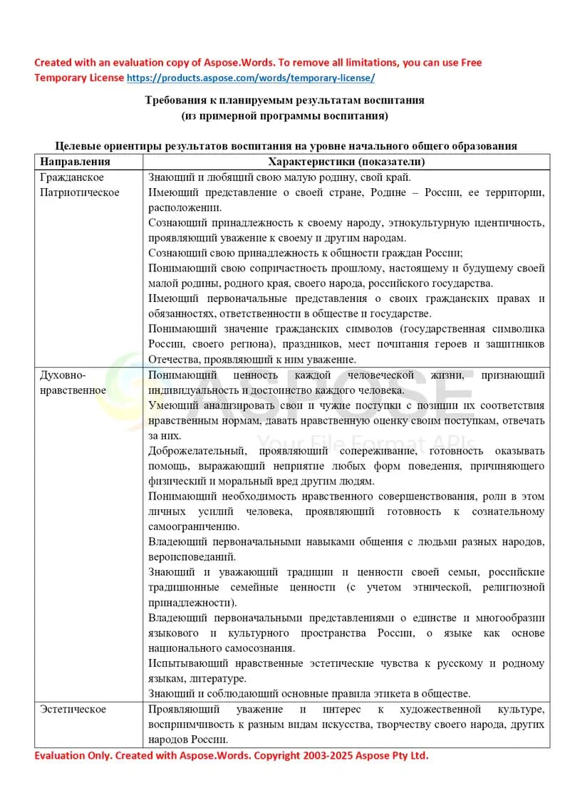 Требования к планируемым результатам воспитания