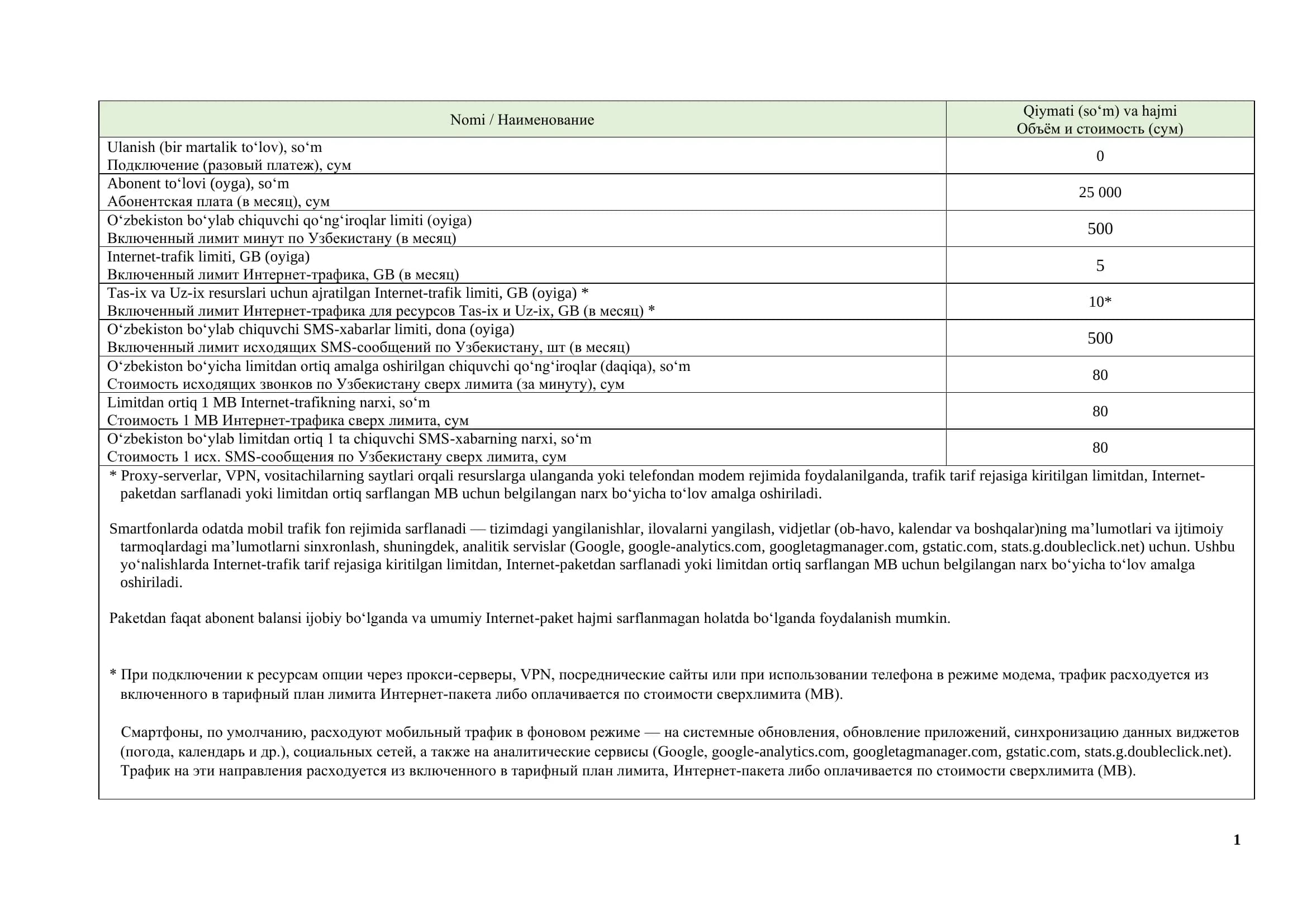 Tas-ix va Uz-ix Internet-trafik limiti