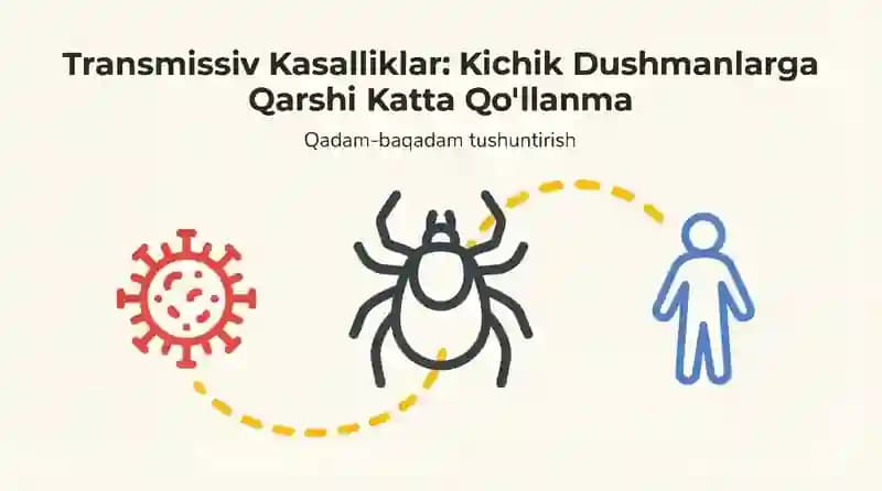 Transmissiv Kasalliklar: Kichik Dushmanlarga Qarshi Katta Qo1llanma. Ku isitmasi