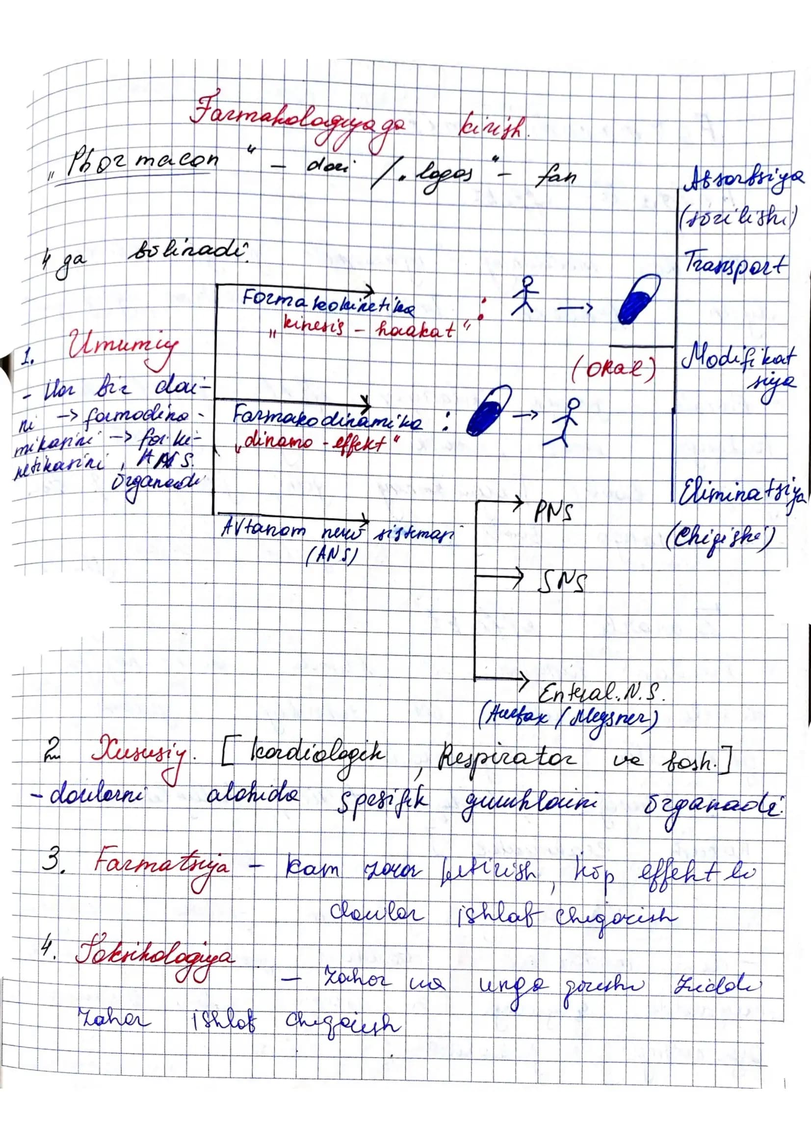 farmakalogiya 1-qism