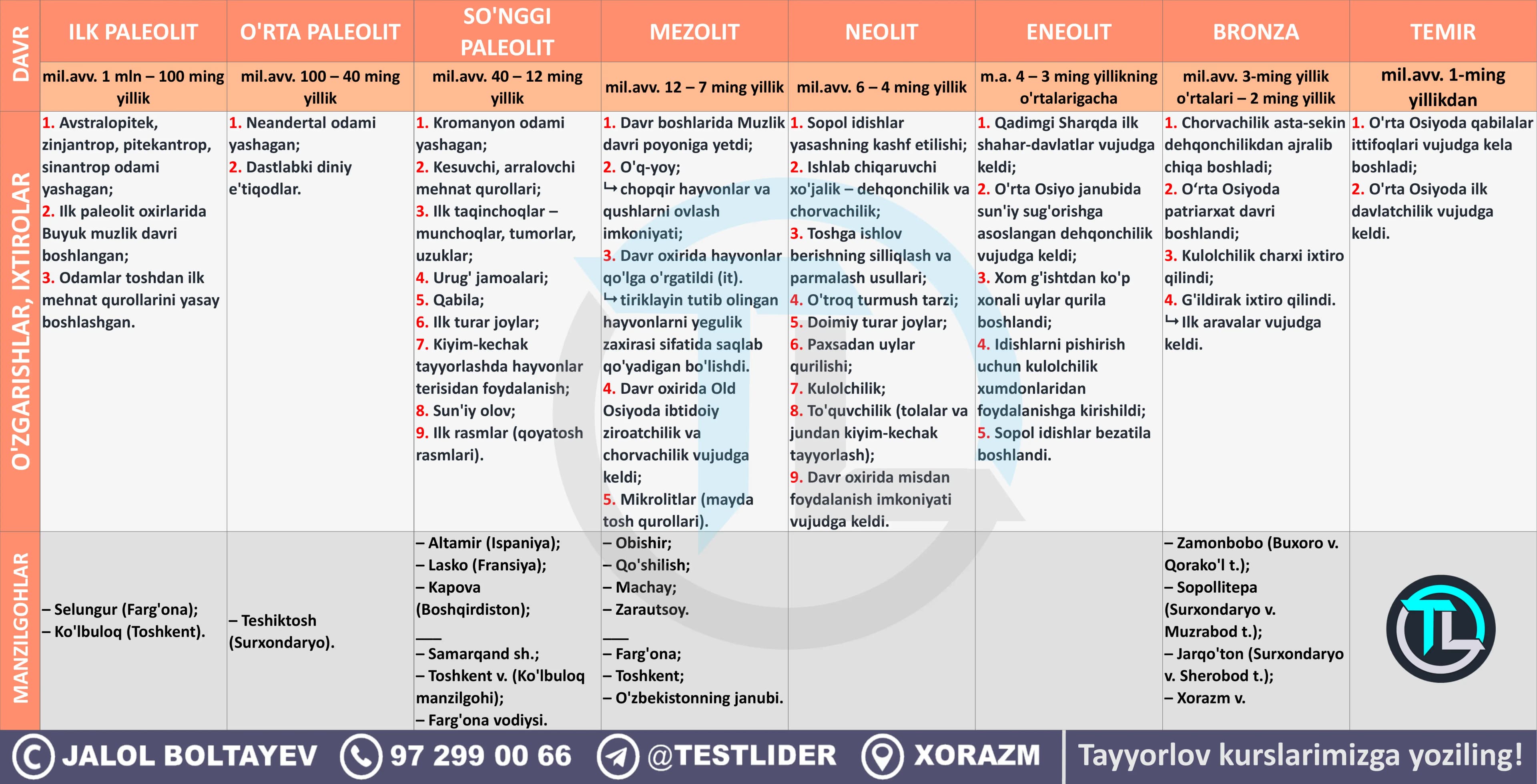 optimal qoʻllanma tarix