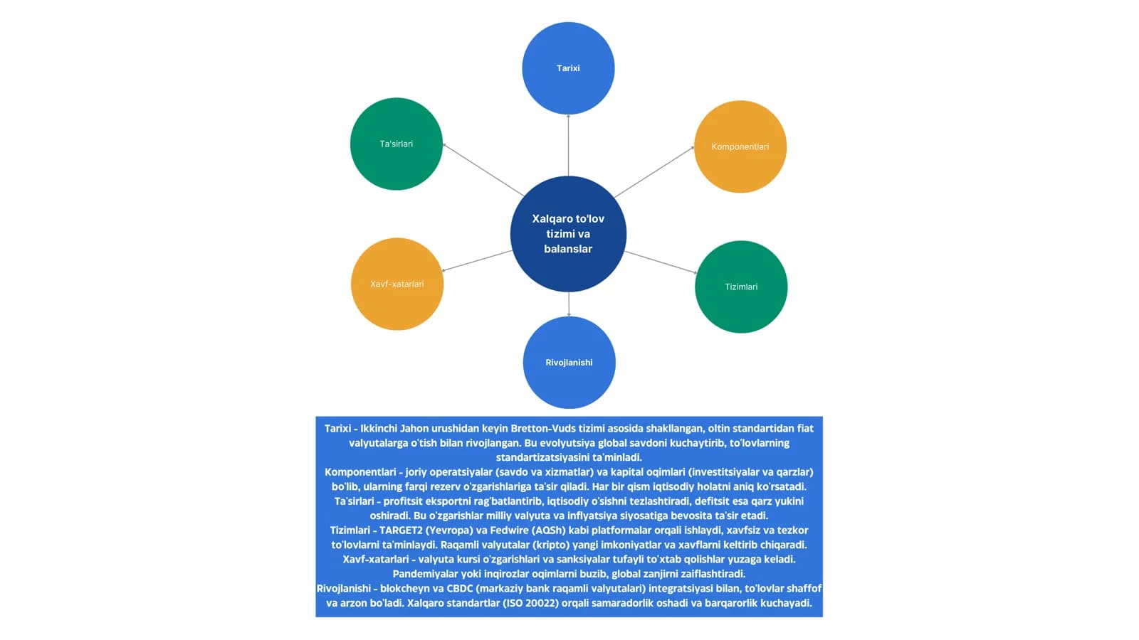 Tarixi - Ikkinchi Jahon urushidan keyin Bretton-Vuds tizimi