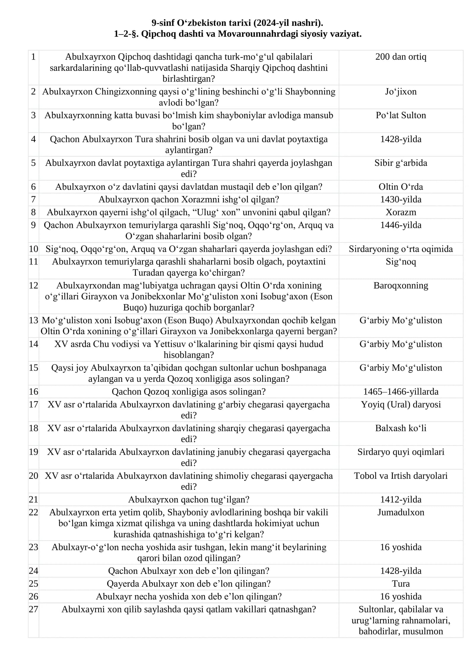 9-sinf O'zbekiston tarixi (2024) Qo'llanma