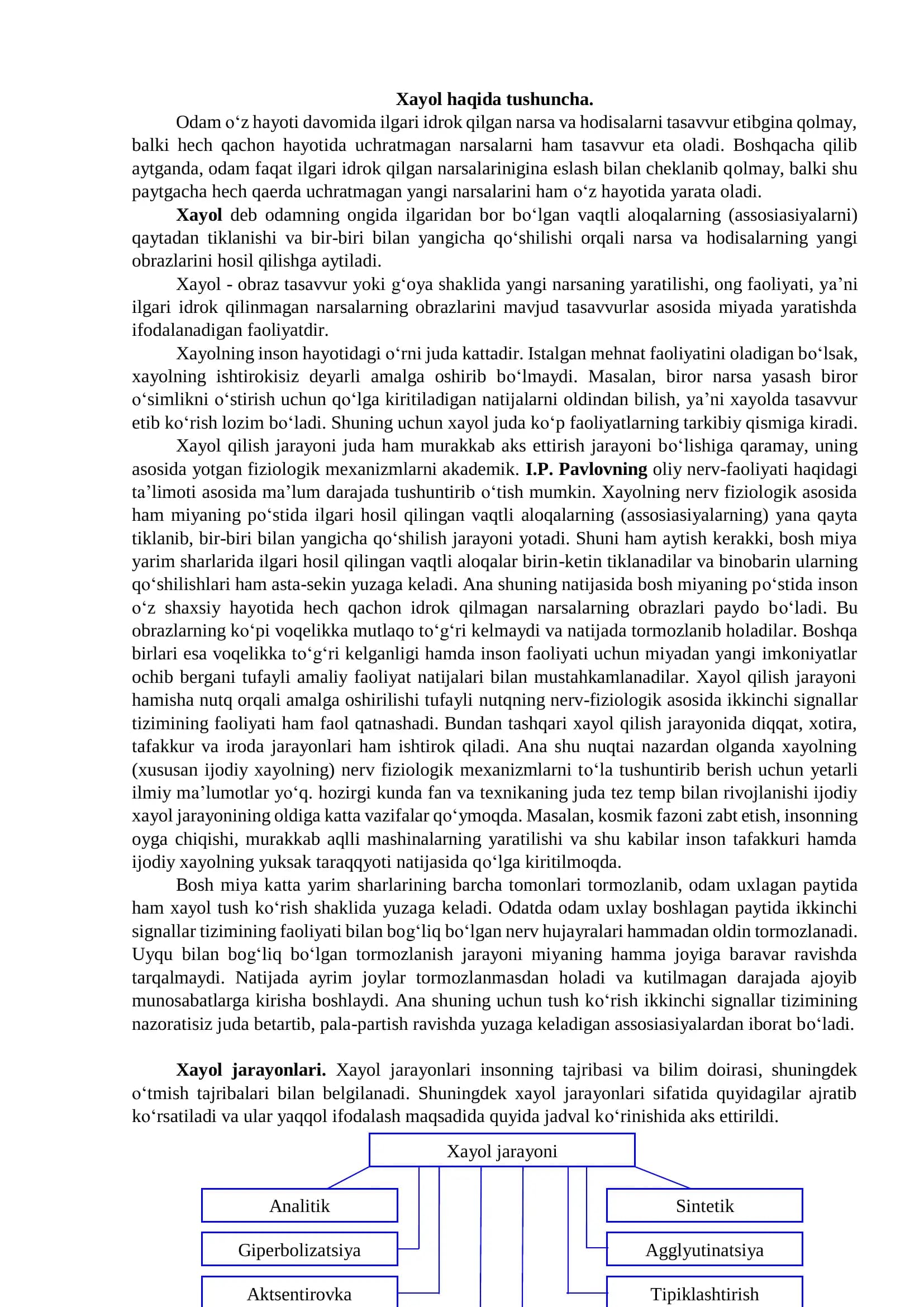 Xayol haqida tushuncha