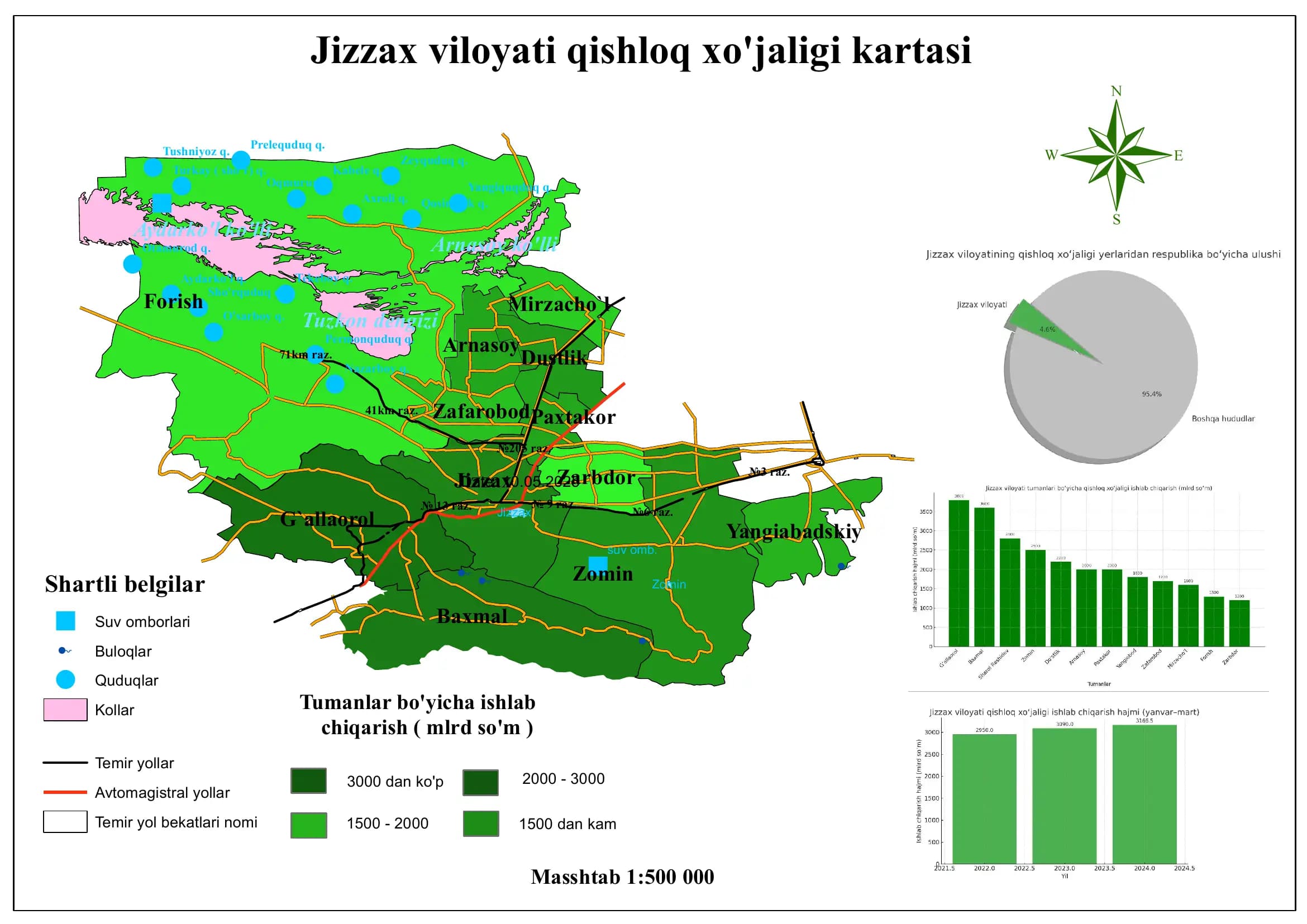 Jizzax viloyati qish loq xo'jalig i kartasi