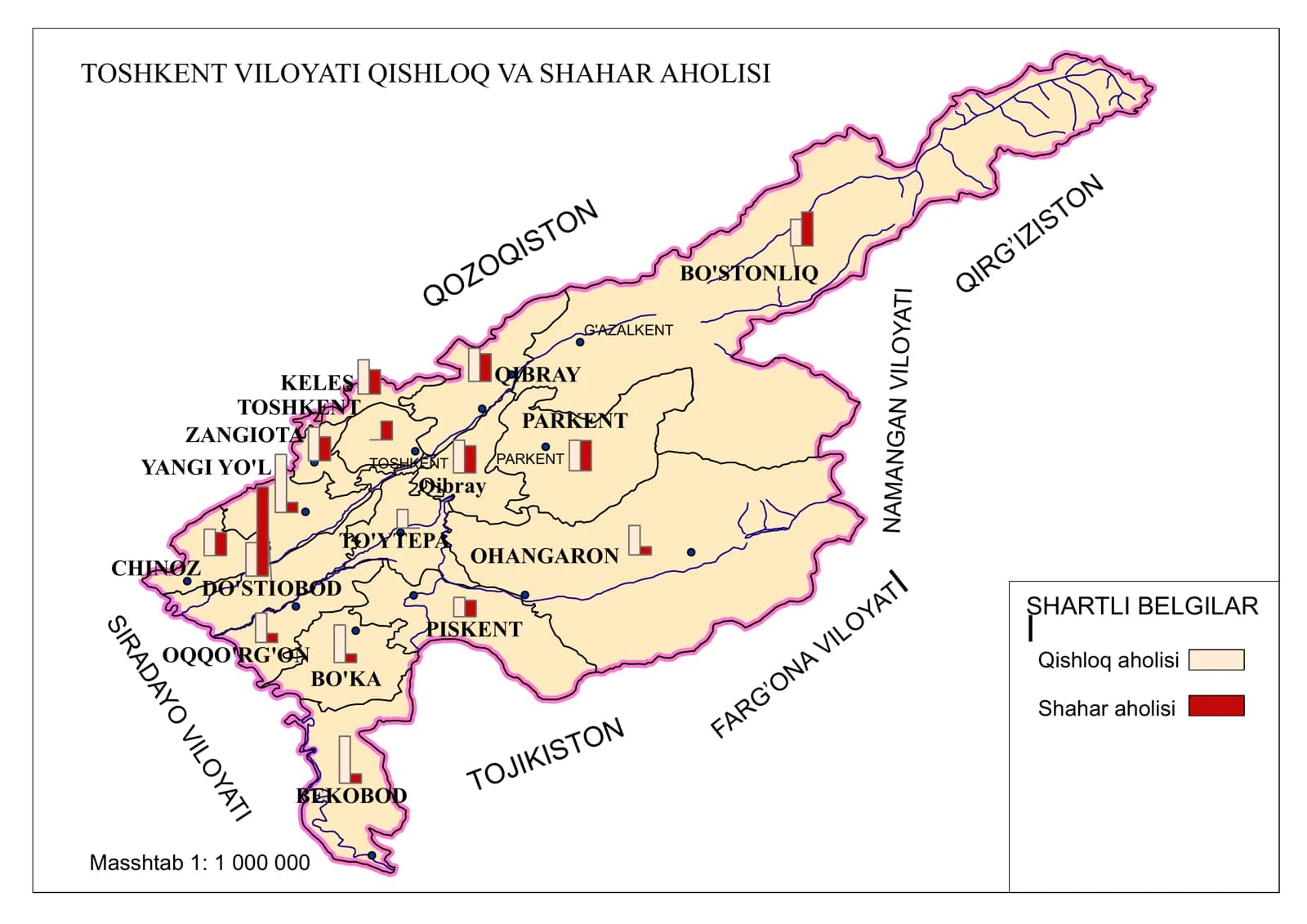 TOSHKENT VILOYATI QISHLOQ VA SHAHAR AHOLISI