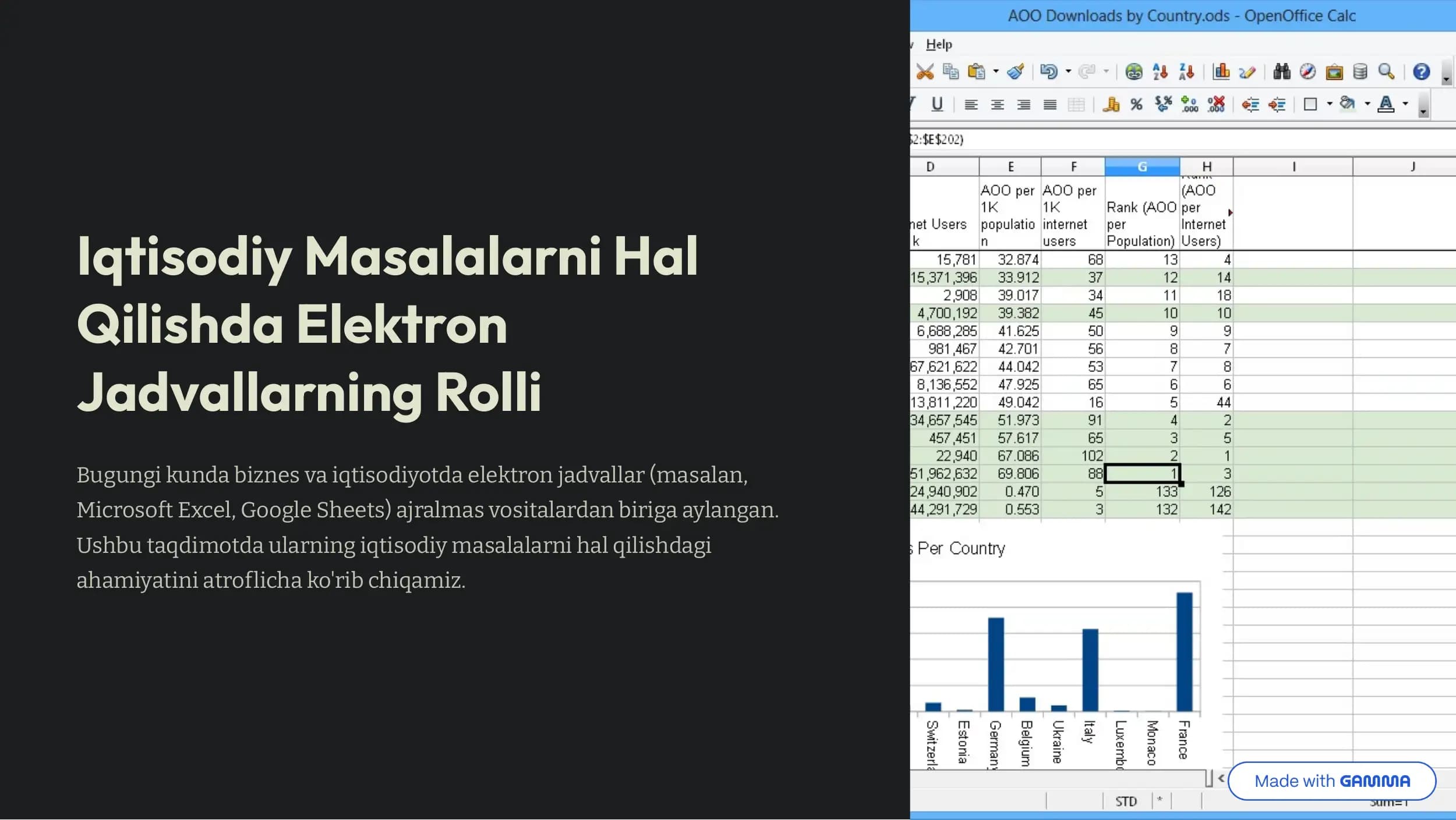 Elektron Jadvallarning Rolli Iqtisodiy Masalalarni Hal Qilishda