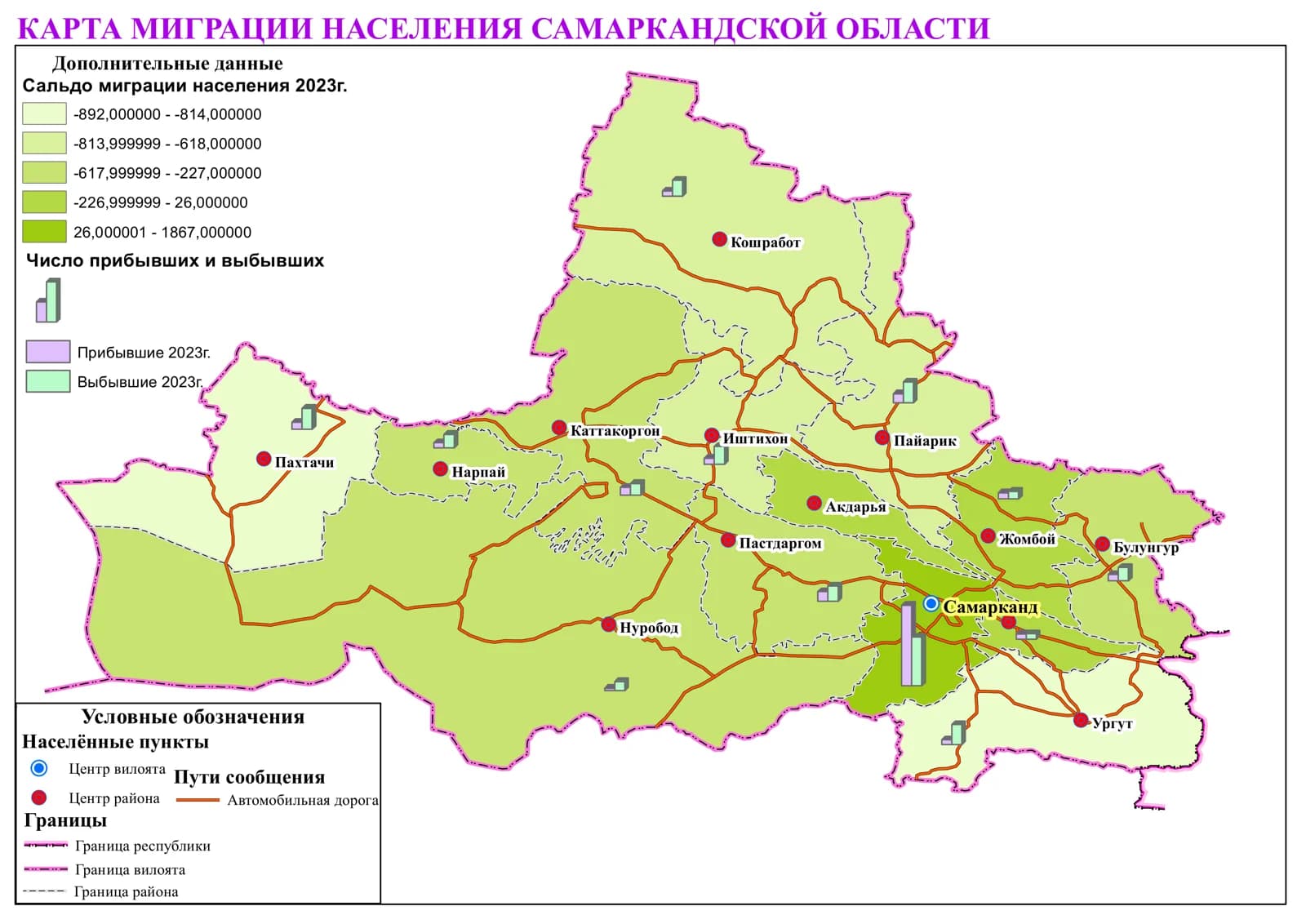КАРТА МИГРАЦИИ НАСЕЛЕНИЯ САМАРКАНДСКОЙ ОБЛАСТИ
