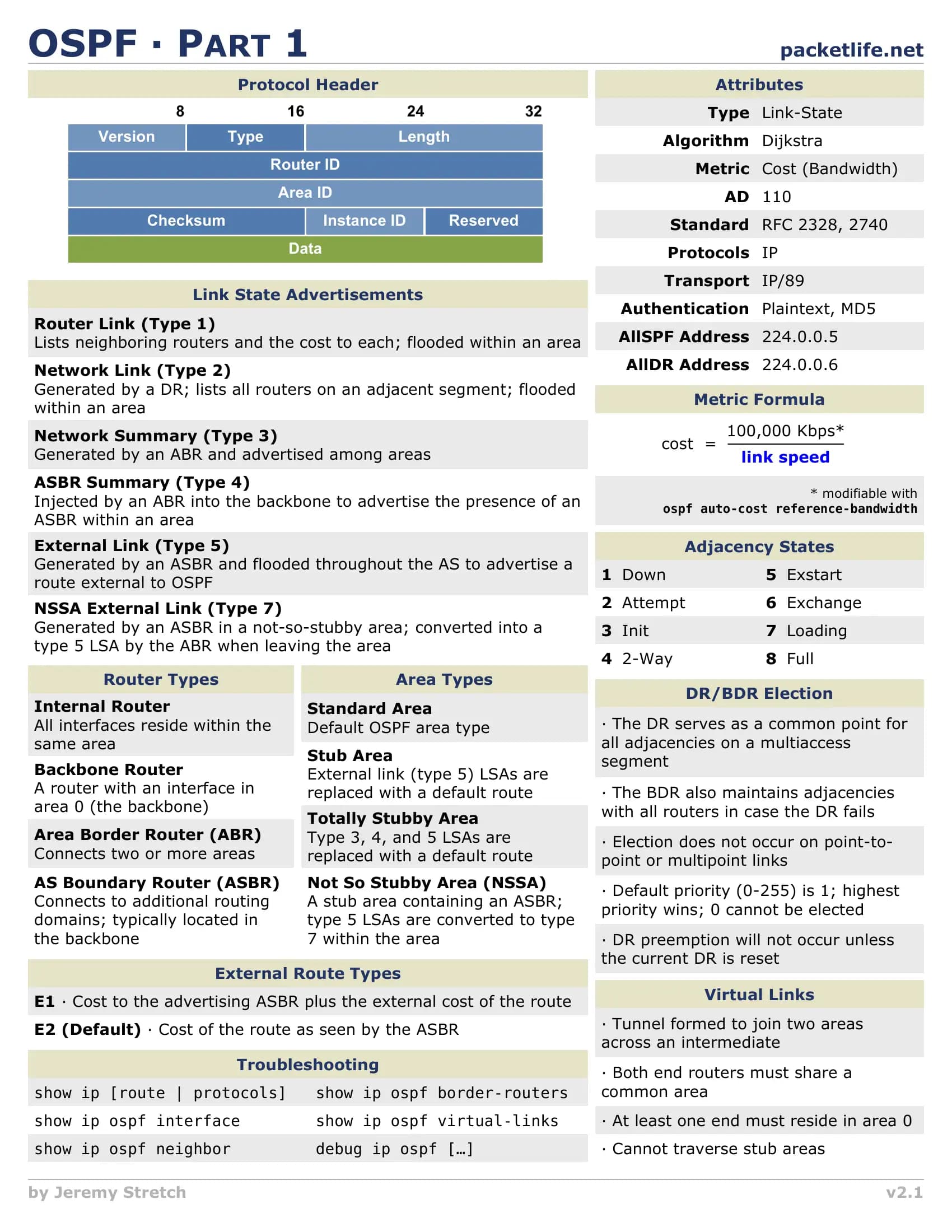 OSPF Protocol Overview