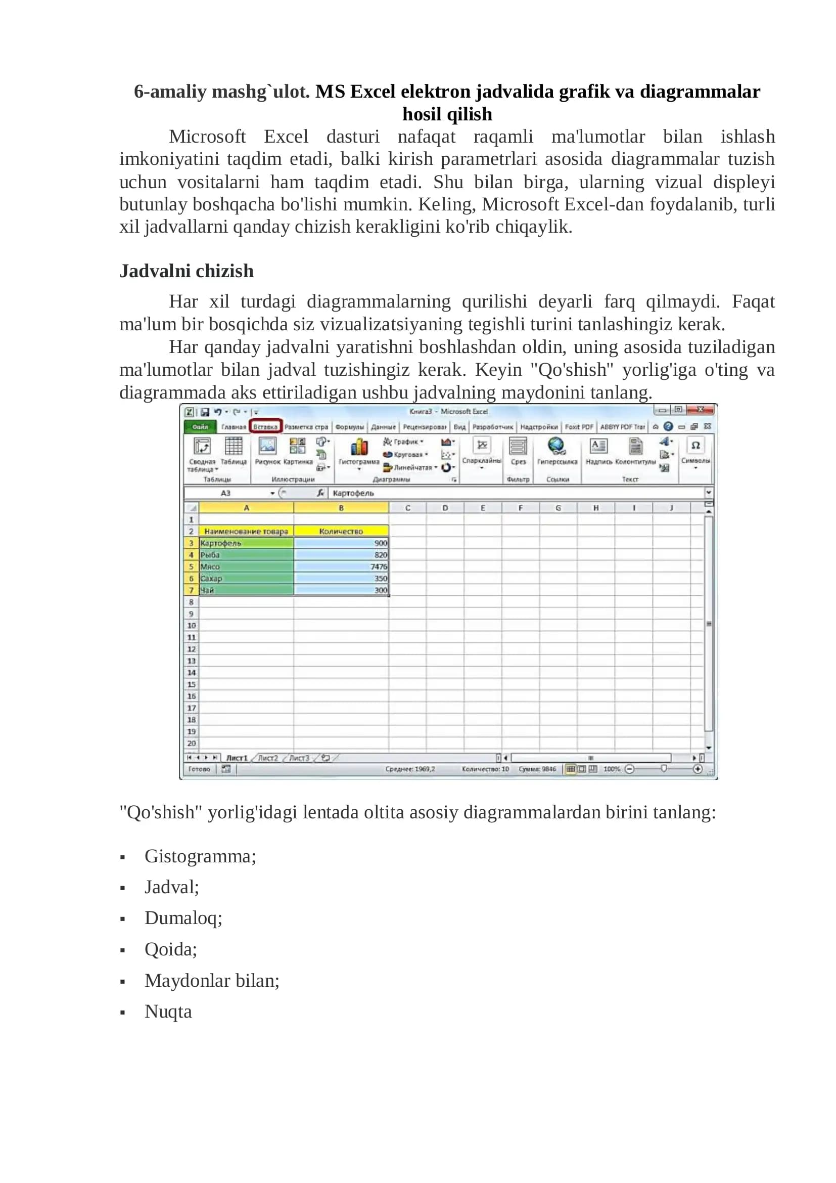 MS Excel Grafiklar va Diagrammalar