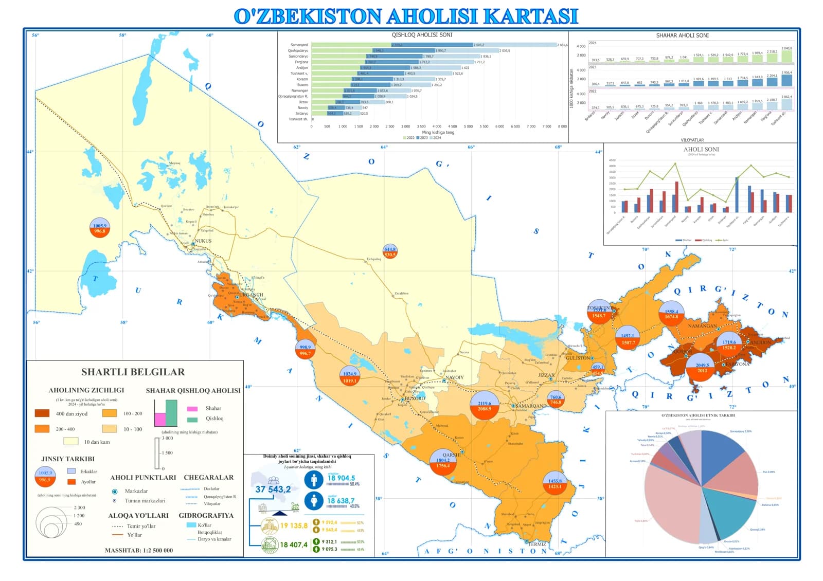 O`zbekiston aholisi kartasi