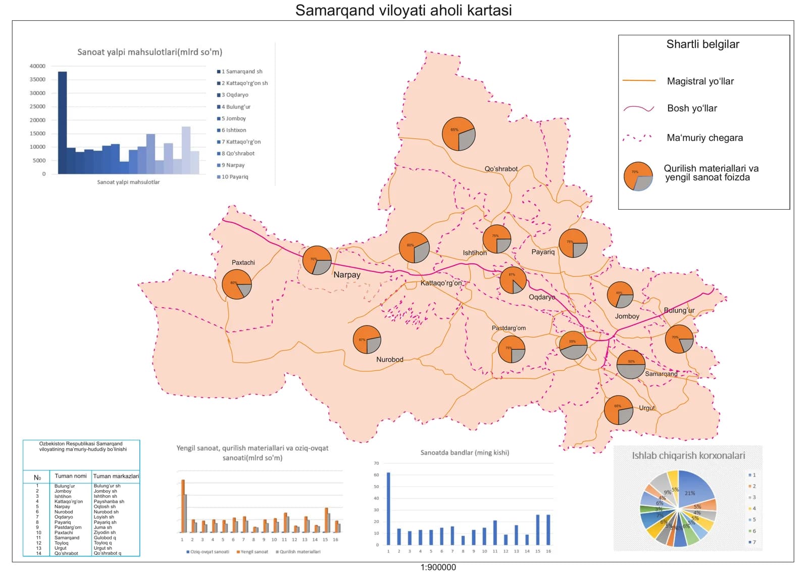 Samarqand viloyati aholi kartasi