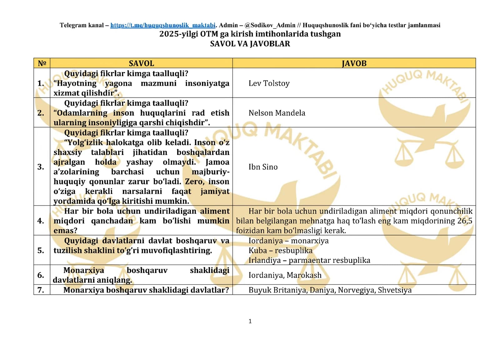 Huquqshunoslik fanidan joriy yil tushgan testlar